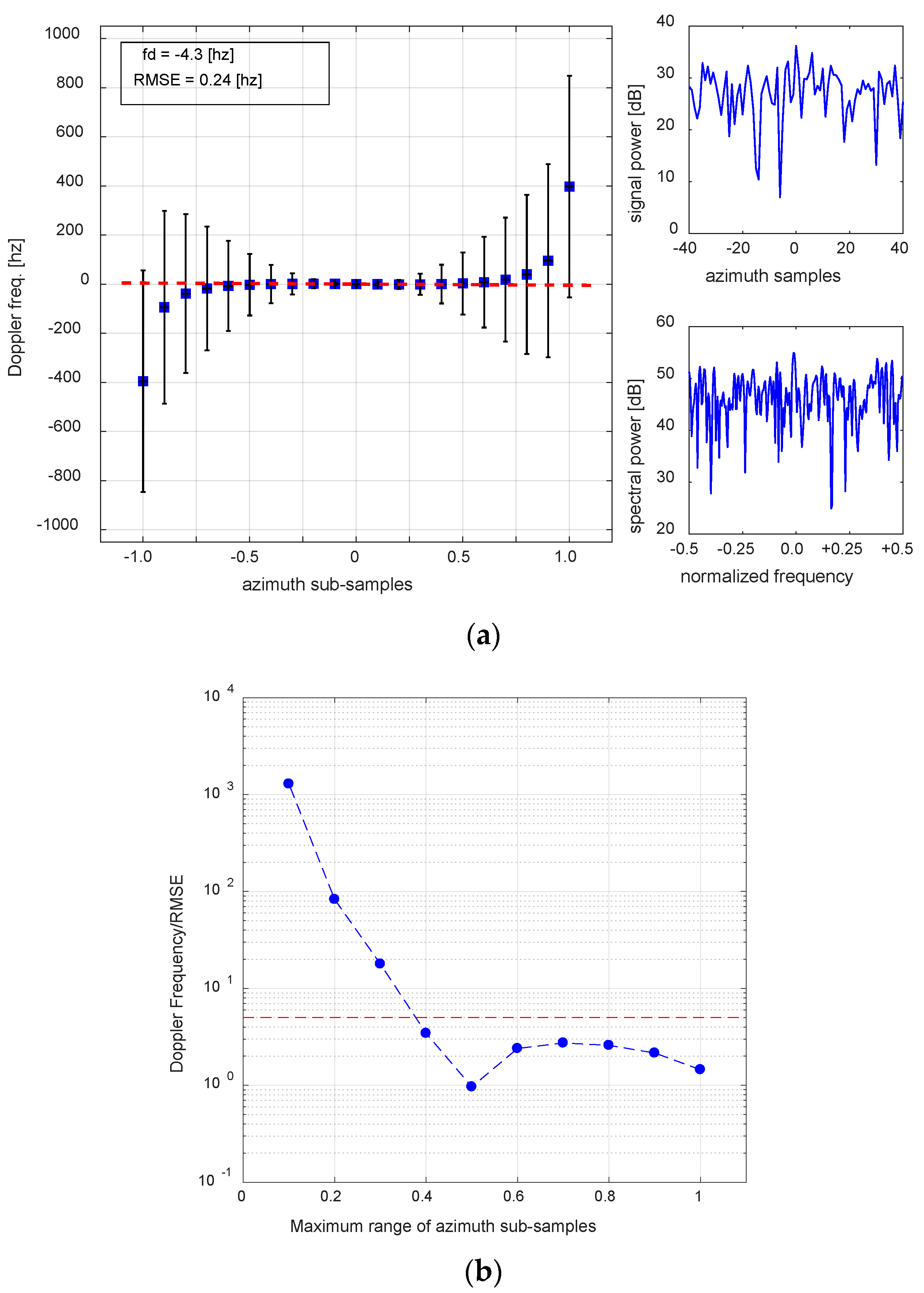 Remotesensing 10 01160 g003