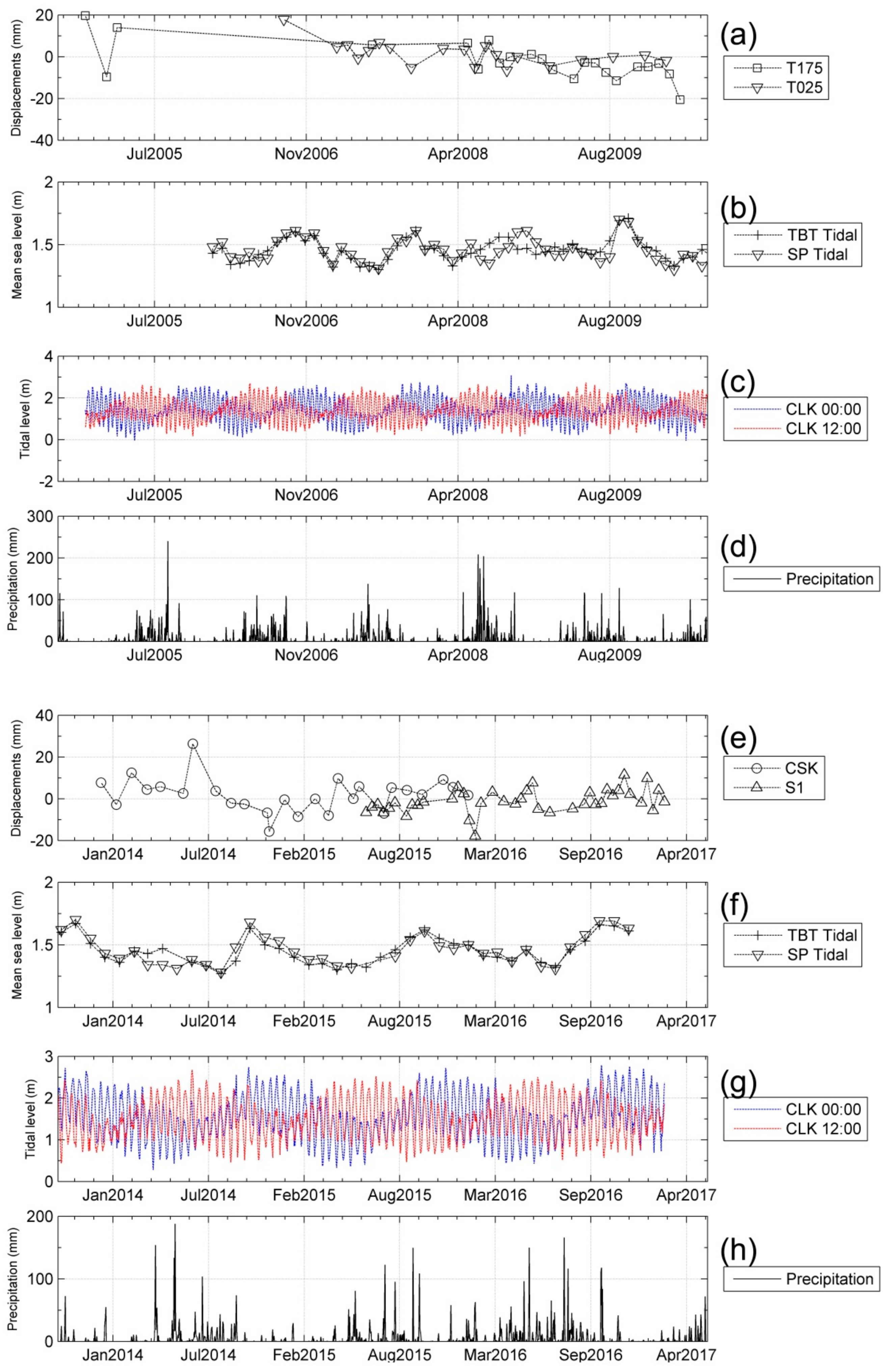 Remotesensing 10 01162 g016