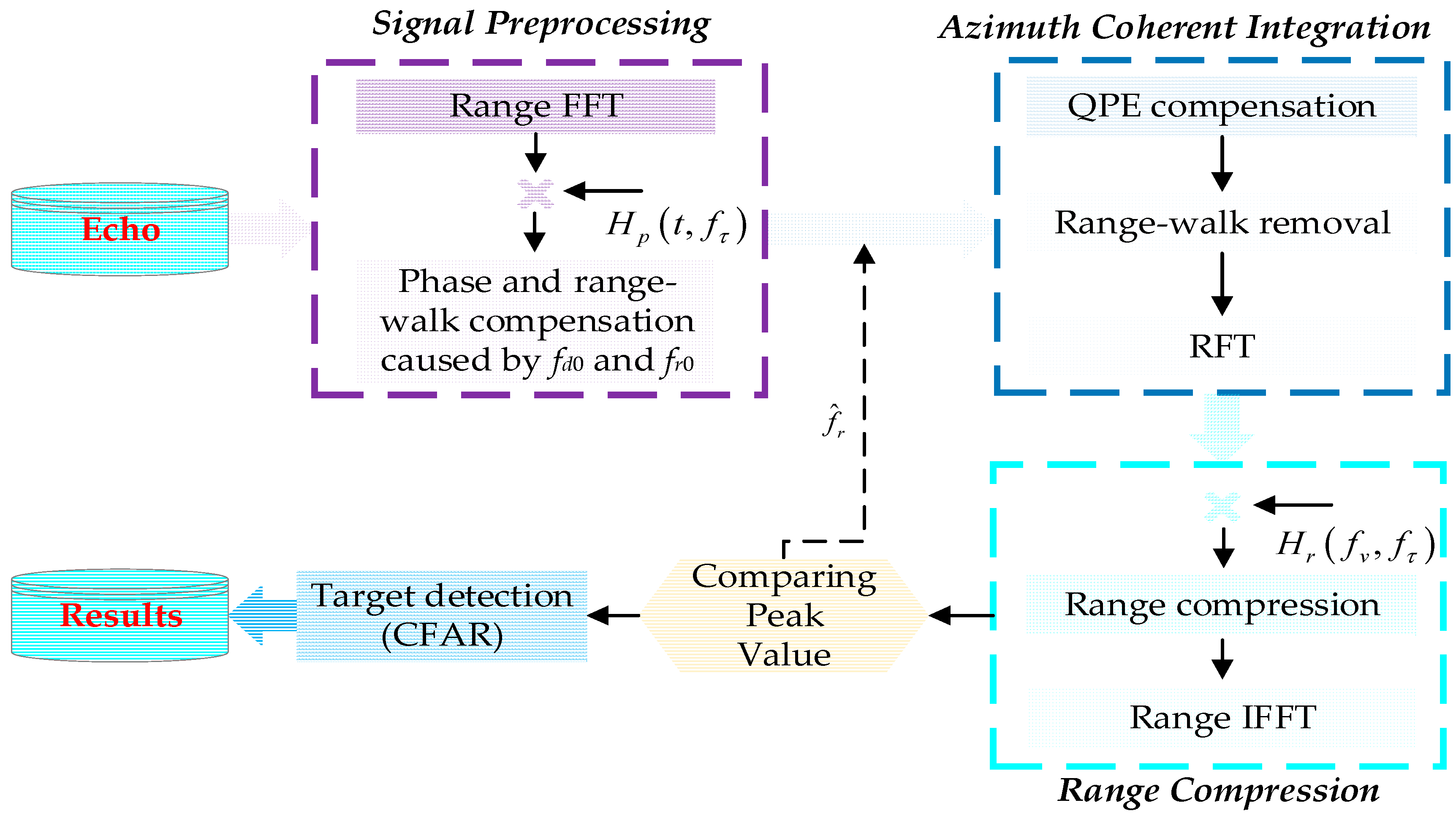 Remotesensing 10 01164 g003 Remotesensing 10 01164 g003
