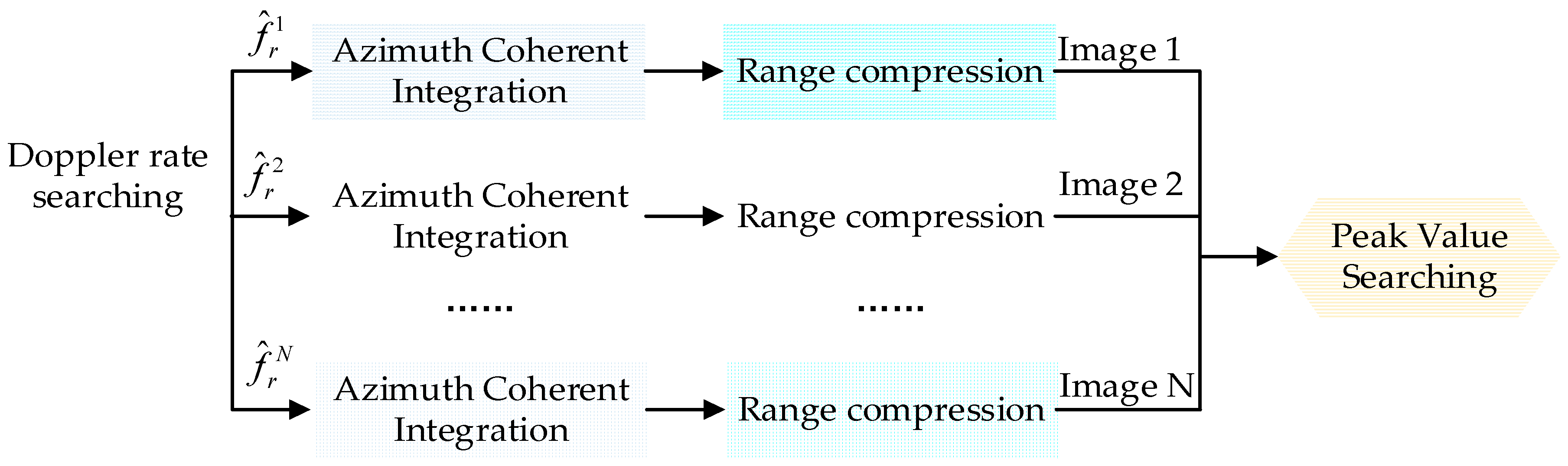 Remotesensing 10 01164 g004 Remotesensing 10 01164 g004