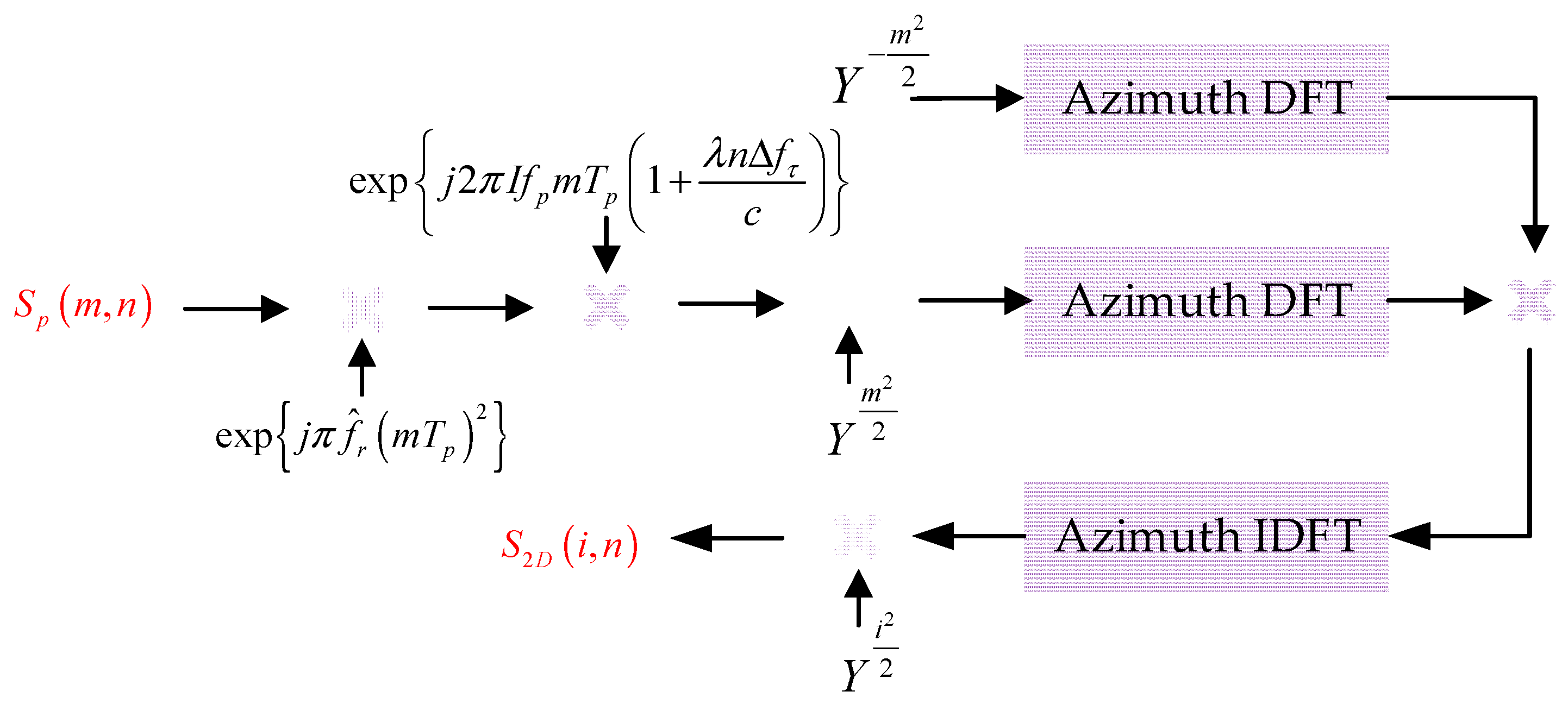 Remotesensing 10 01164 g005 Remotesensing 10 01164 g005