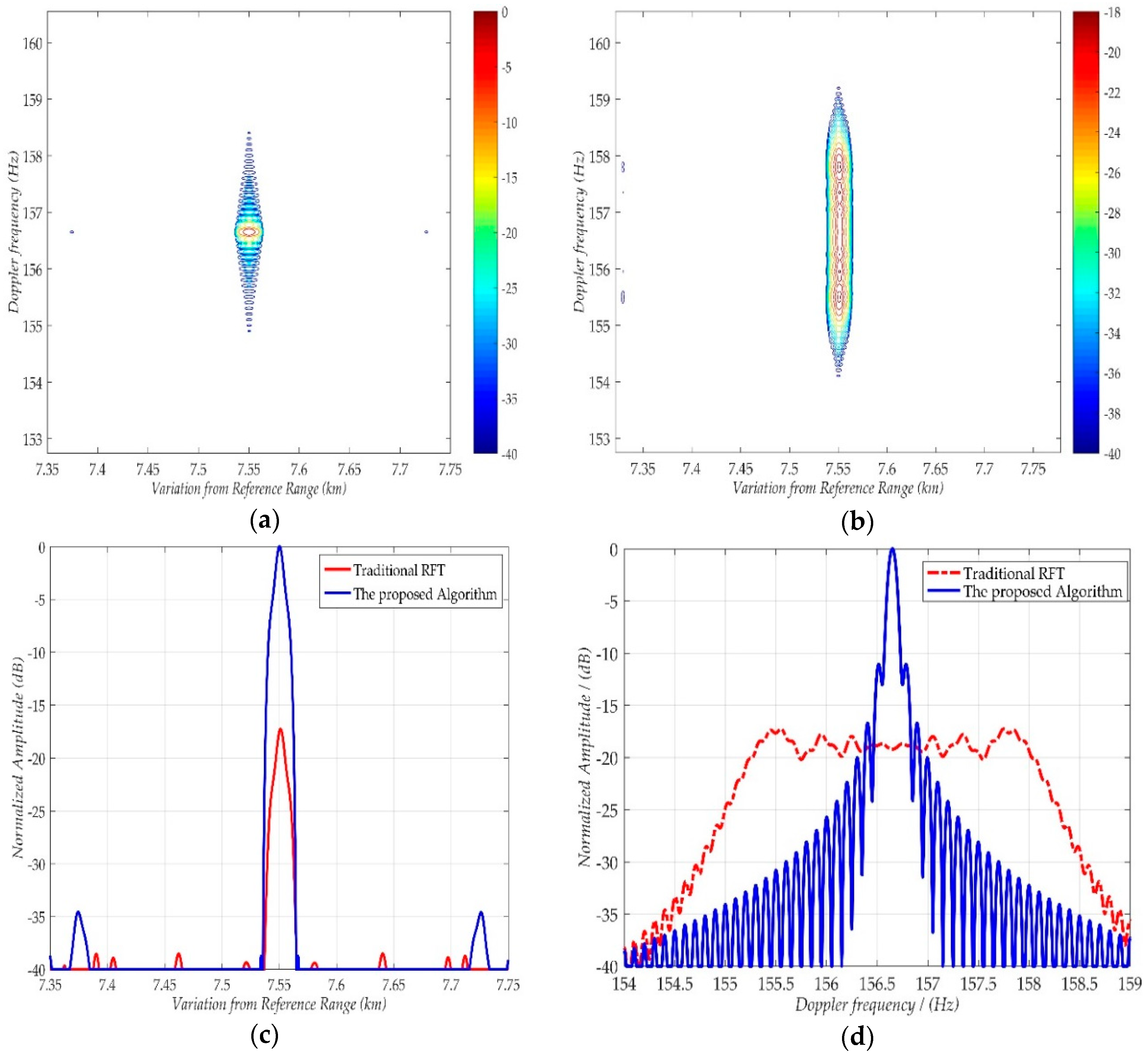 Remotesensing 10 01164 g006 Remotesensing 10 01164 g006