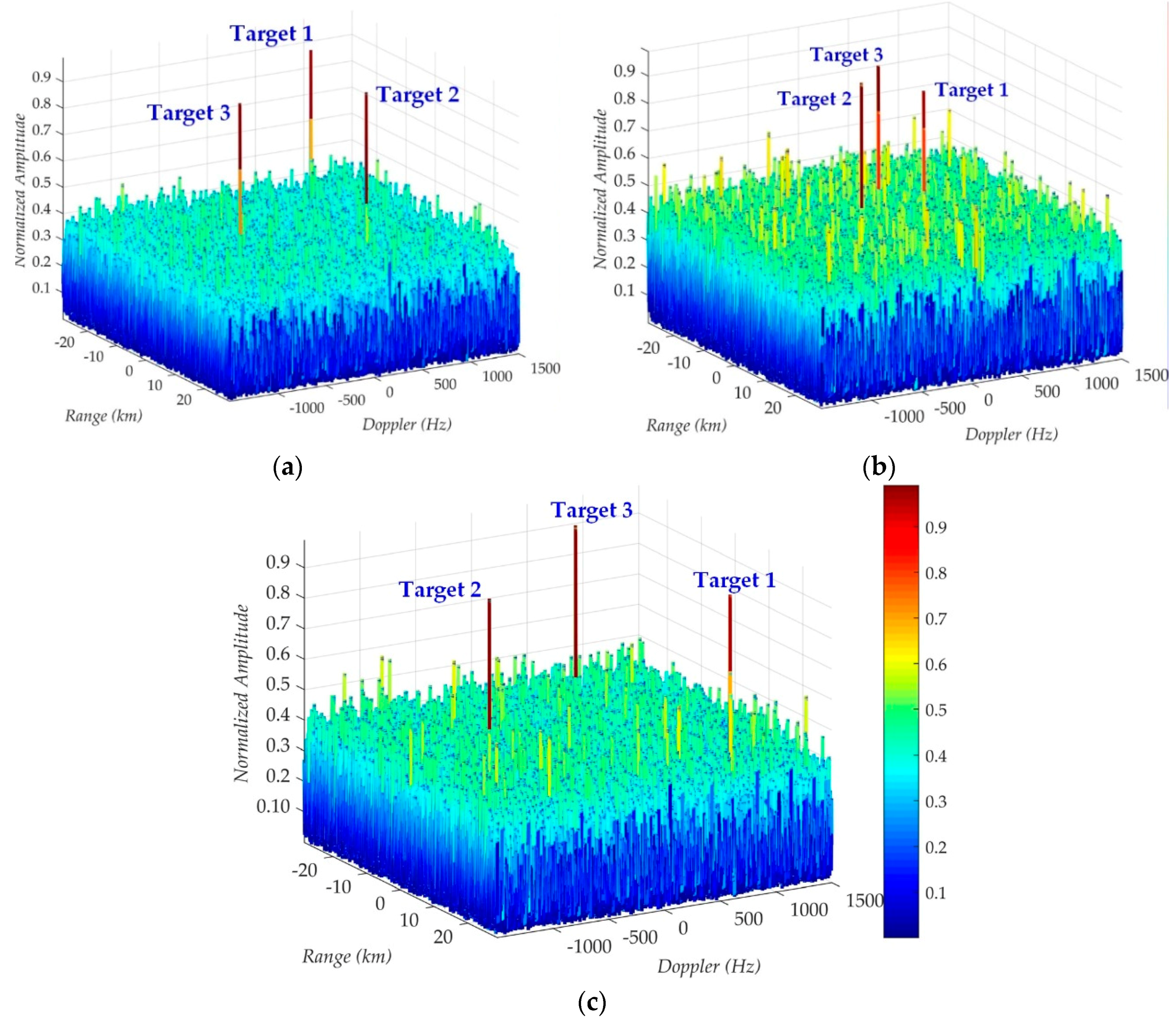 Remotesensing 10 01164 g007 Remotesensing 10 01164 g007