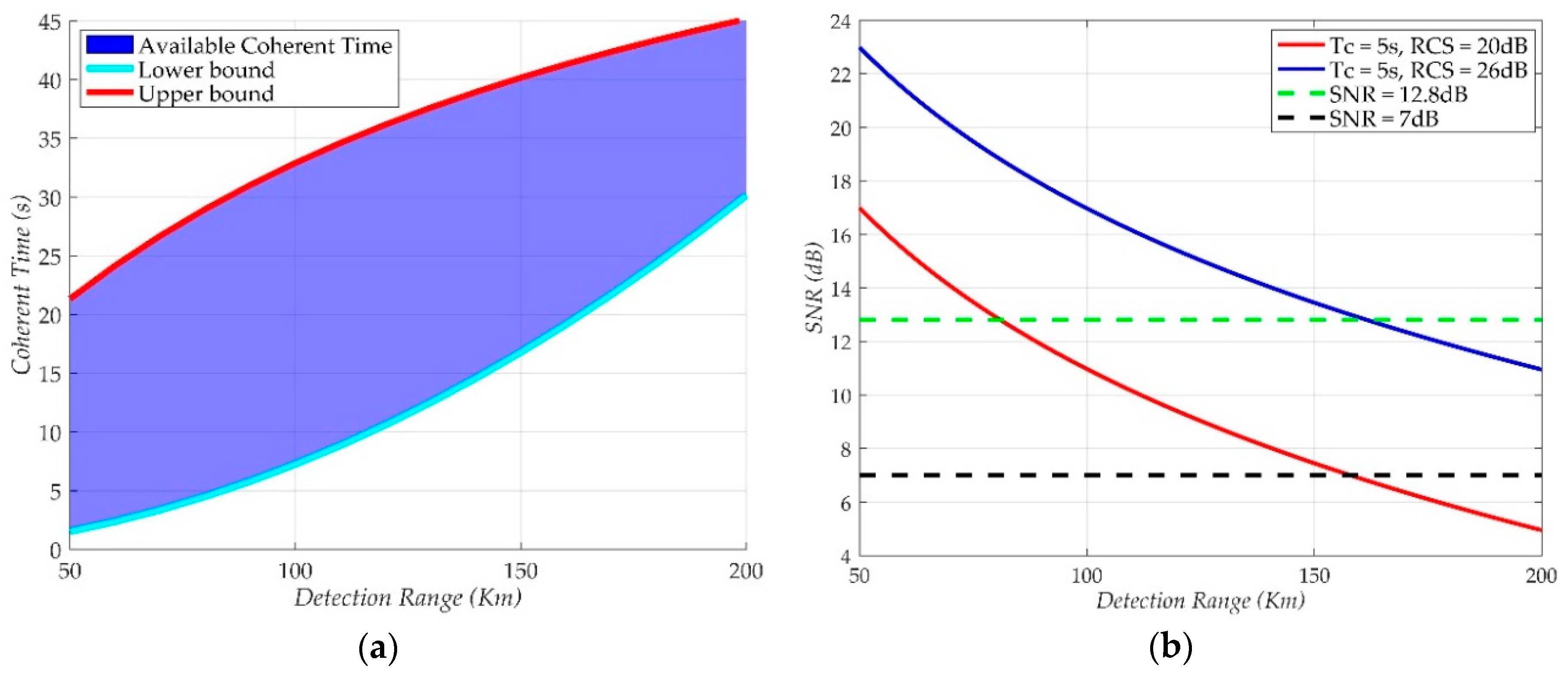 Remotesensing 10 01164 g008 Remotesensing 10 01164 g008