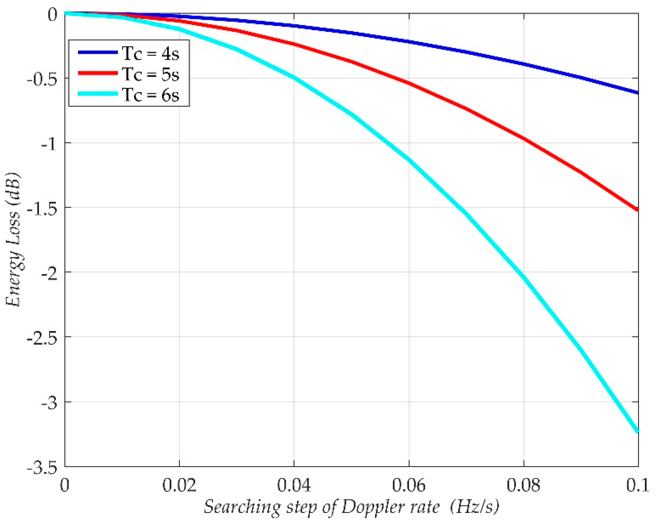 Remotesensing 10 01164 g009 Remotesensing 10 01164 g009