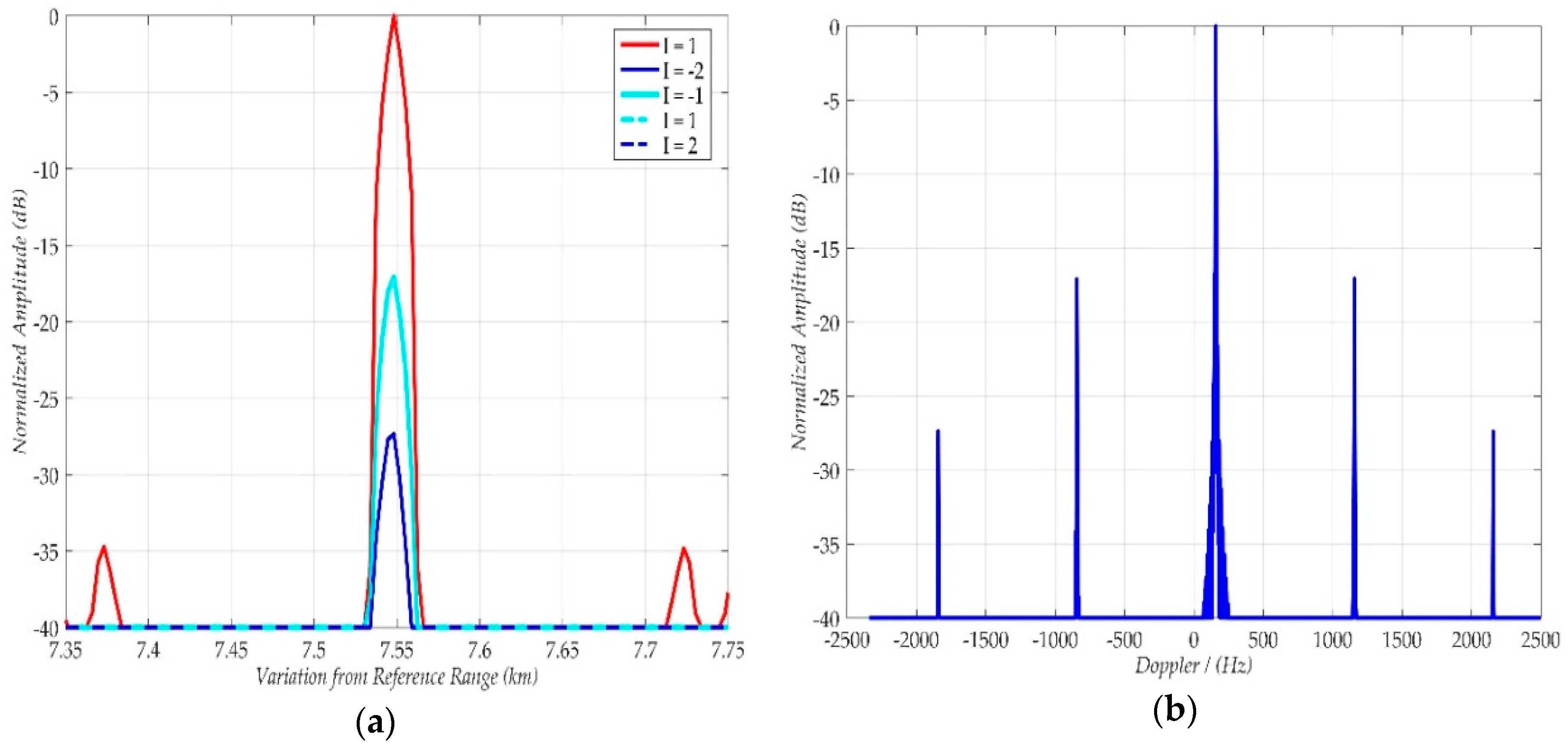 Remotesensing 10 01164 g010 Remotesensing 10 01164 g010