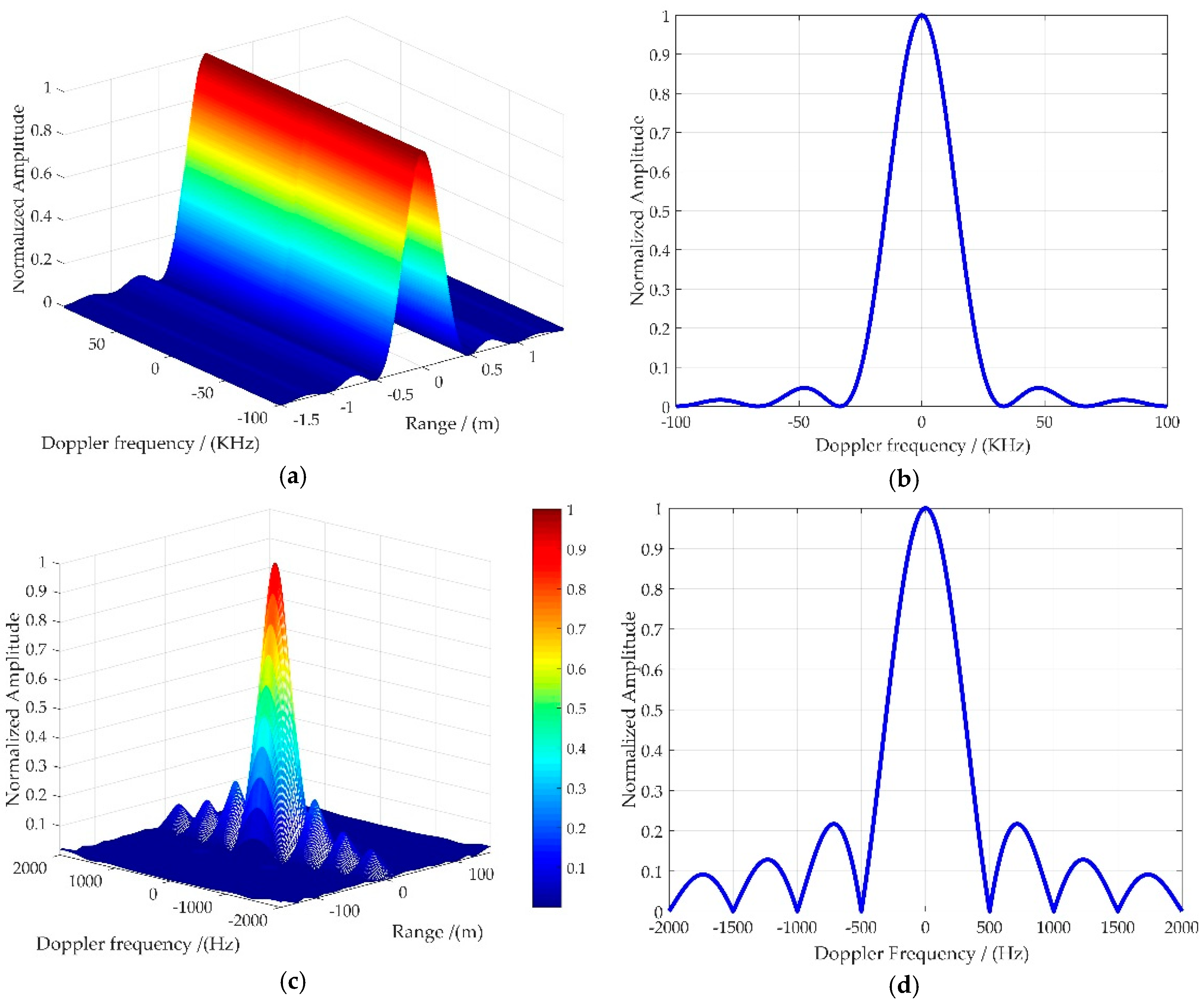 Remotesensing 10 01164 g0a1 Remotesensing 10 01164 g0a1