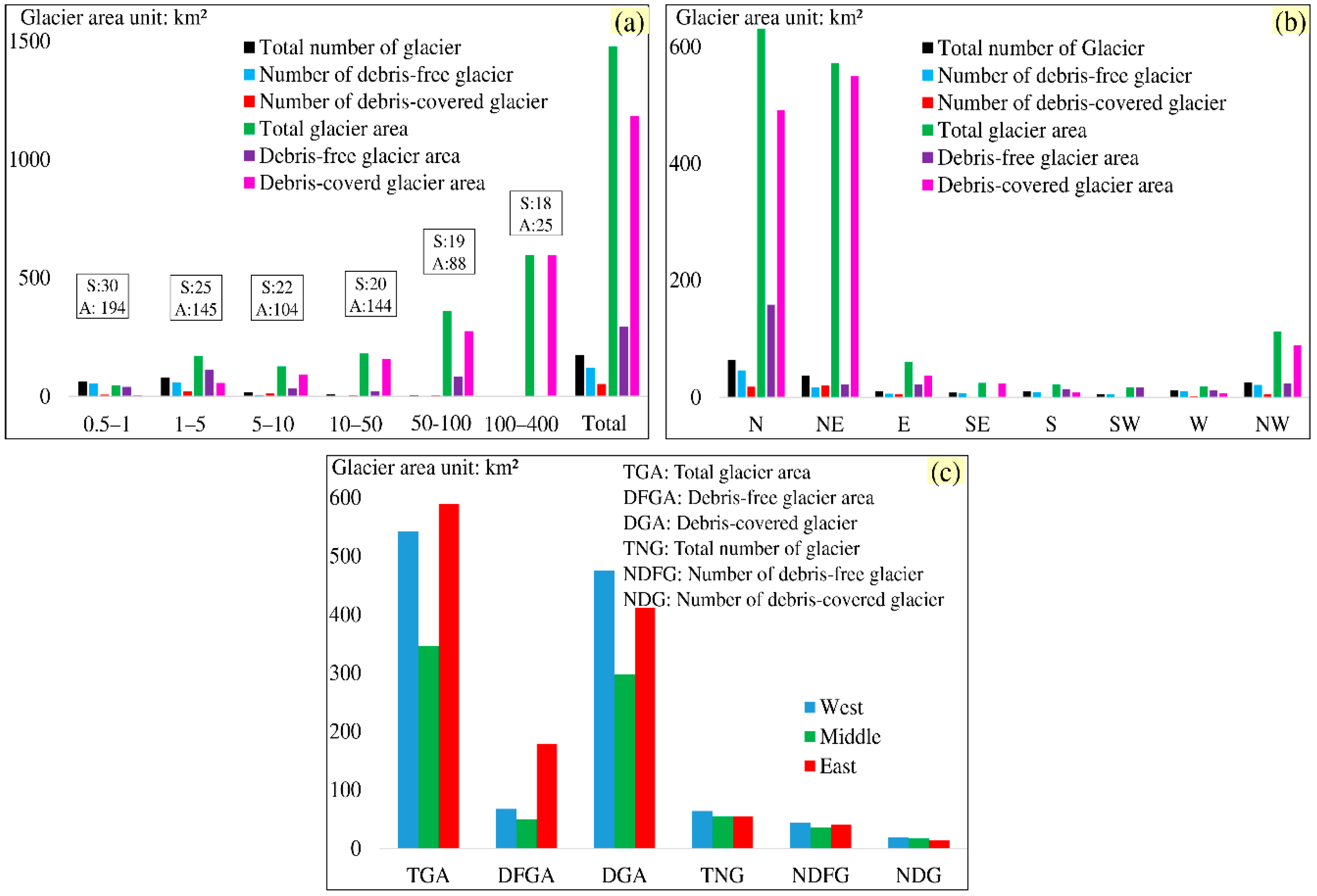 Remotesensing 10 01166 g007