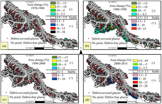 Inventory of Glaciers in the Shaksgam Valley of the Chinese