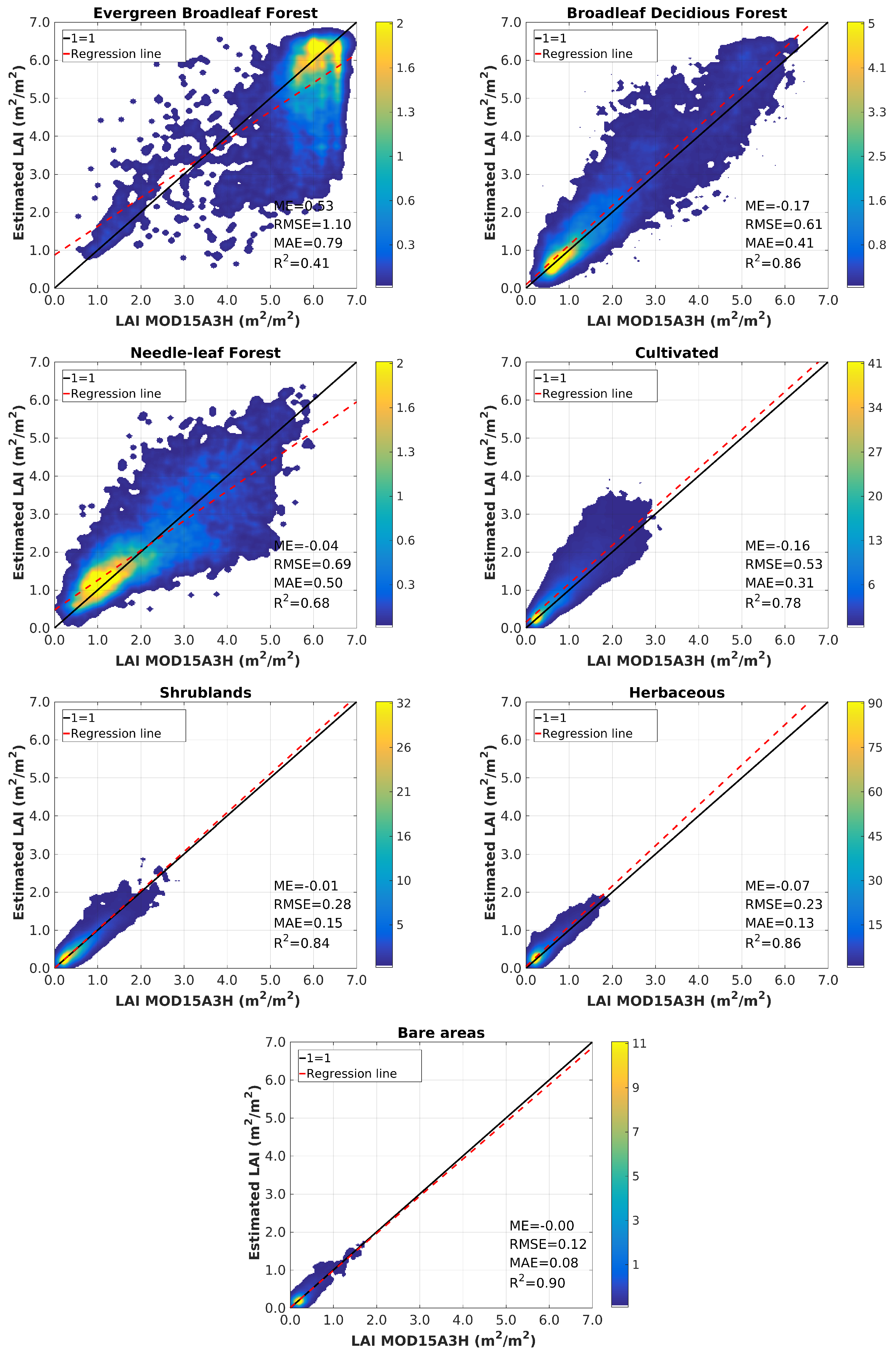 Remotesensing 10 01167 g007 Remotesensing 10 01167 g007