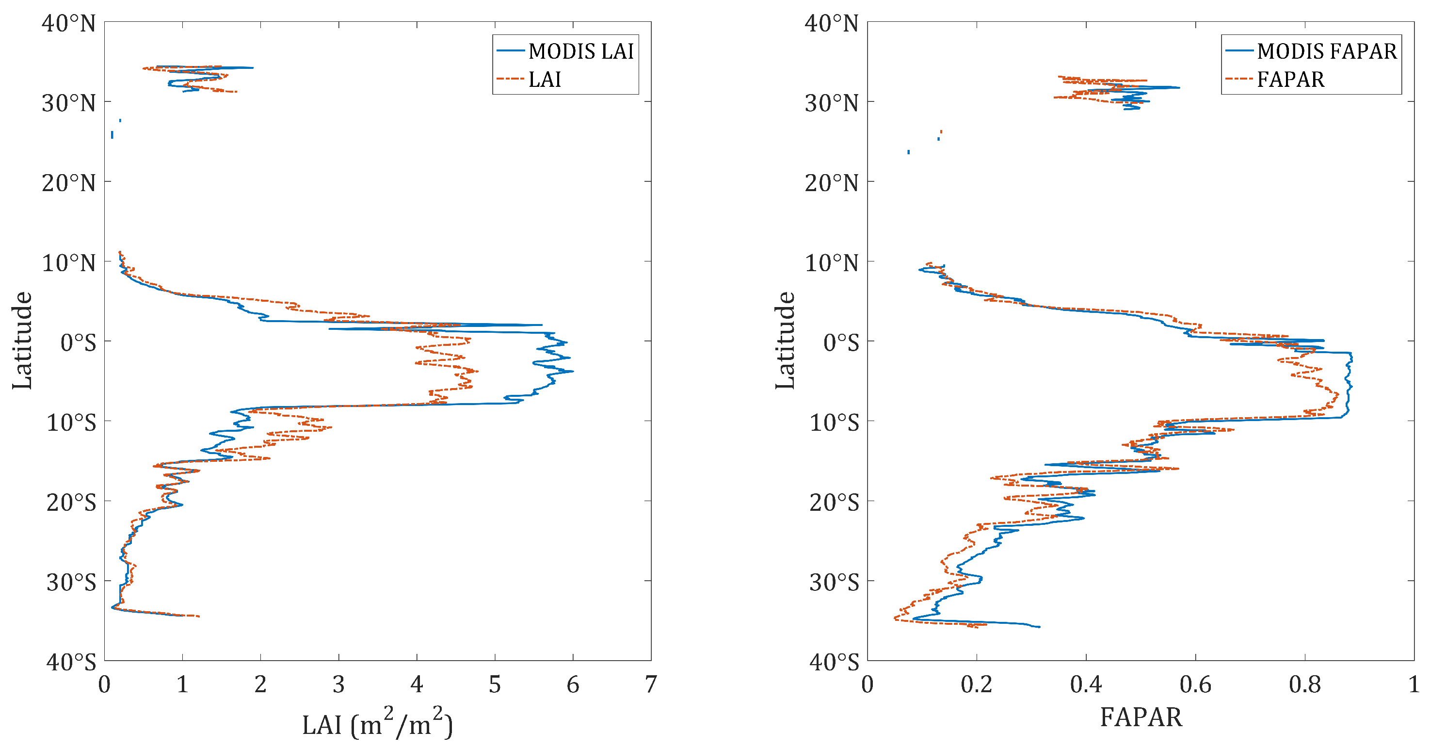 Remotesensing 10 01167 g010 Remotesensing 10 01167 g010