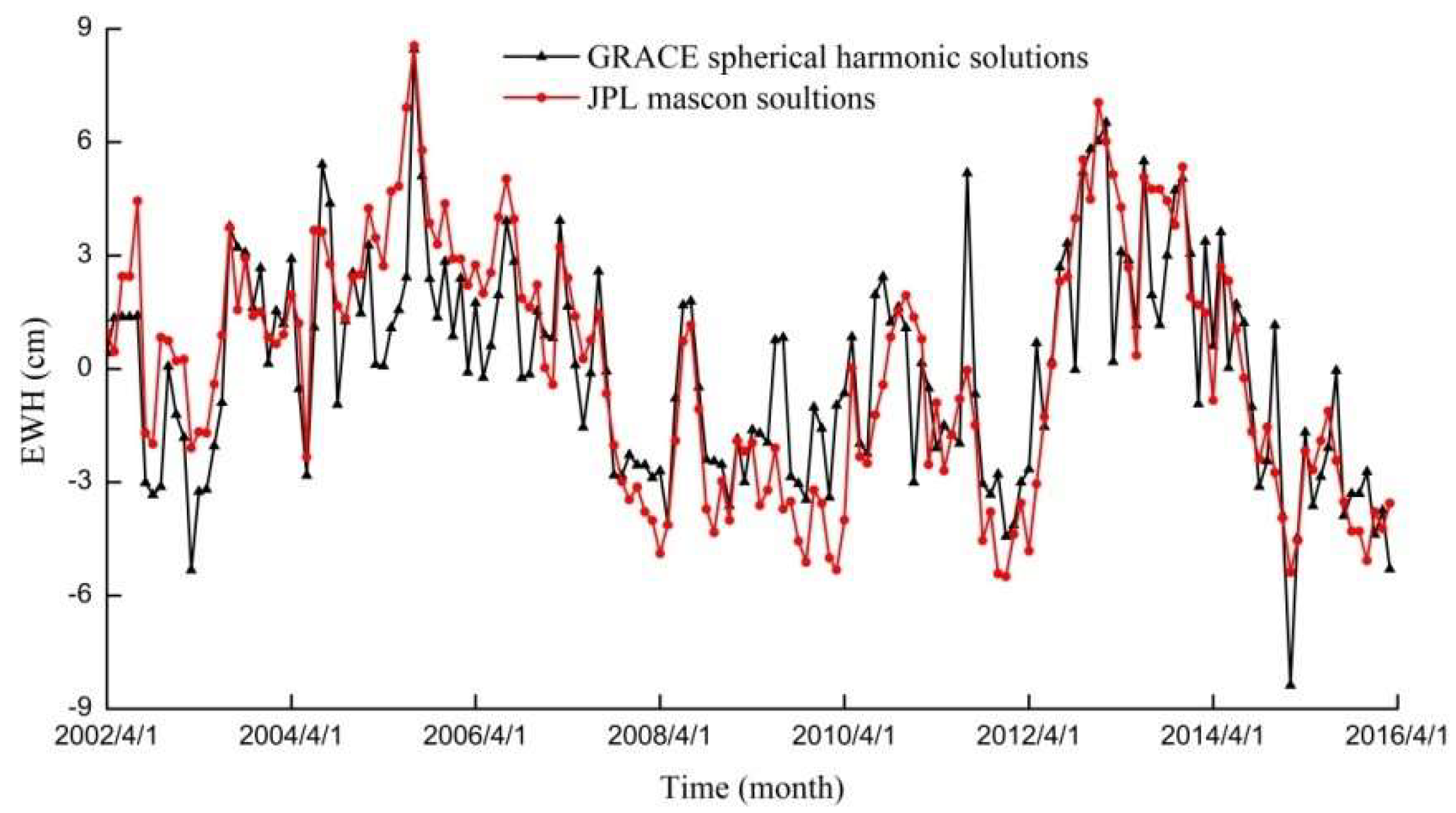 Remotesensing 10 01168 g005