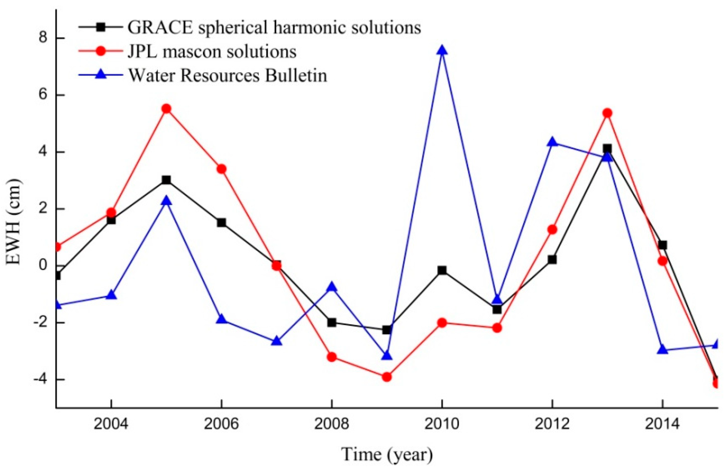 Remotesensing 10 01168 g006