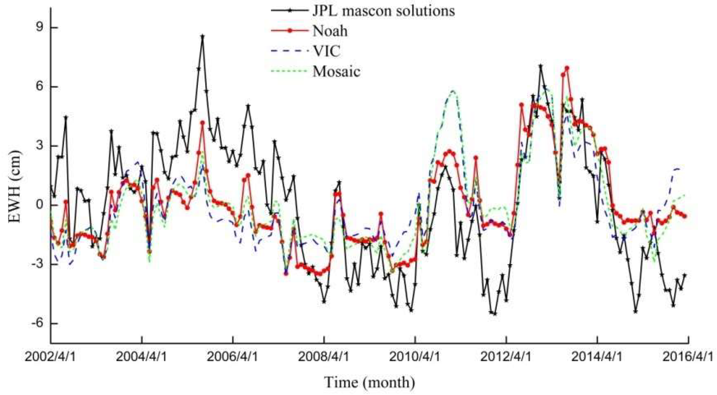 Remotesensing 10 01168 g007
