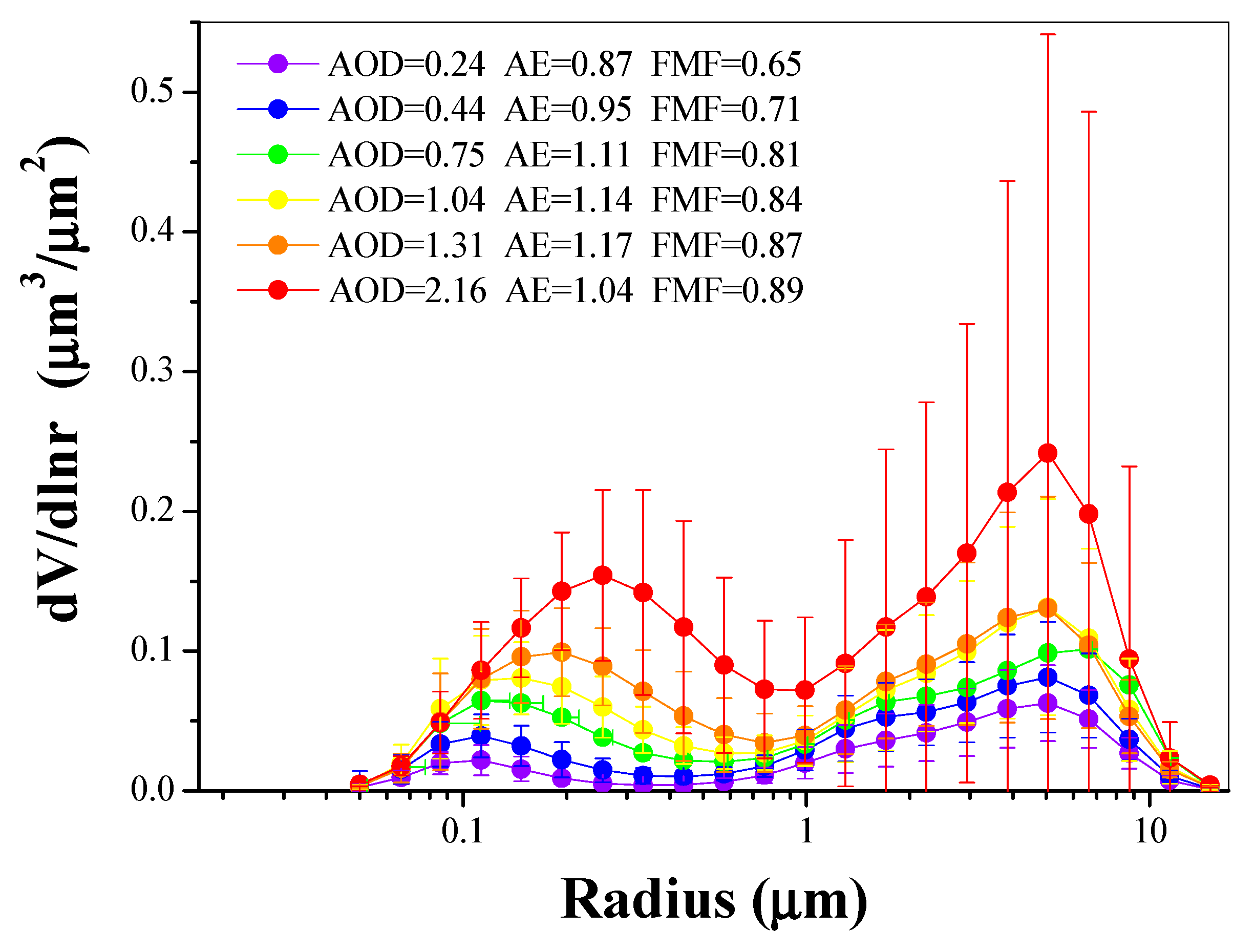 Remotesensing 10 01169 g004 Remotesensing 10 01169 g004