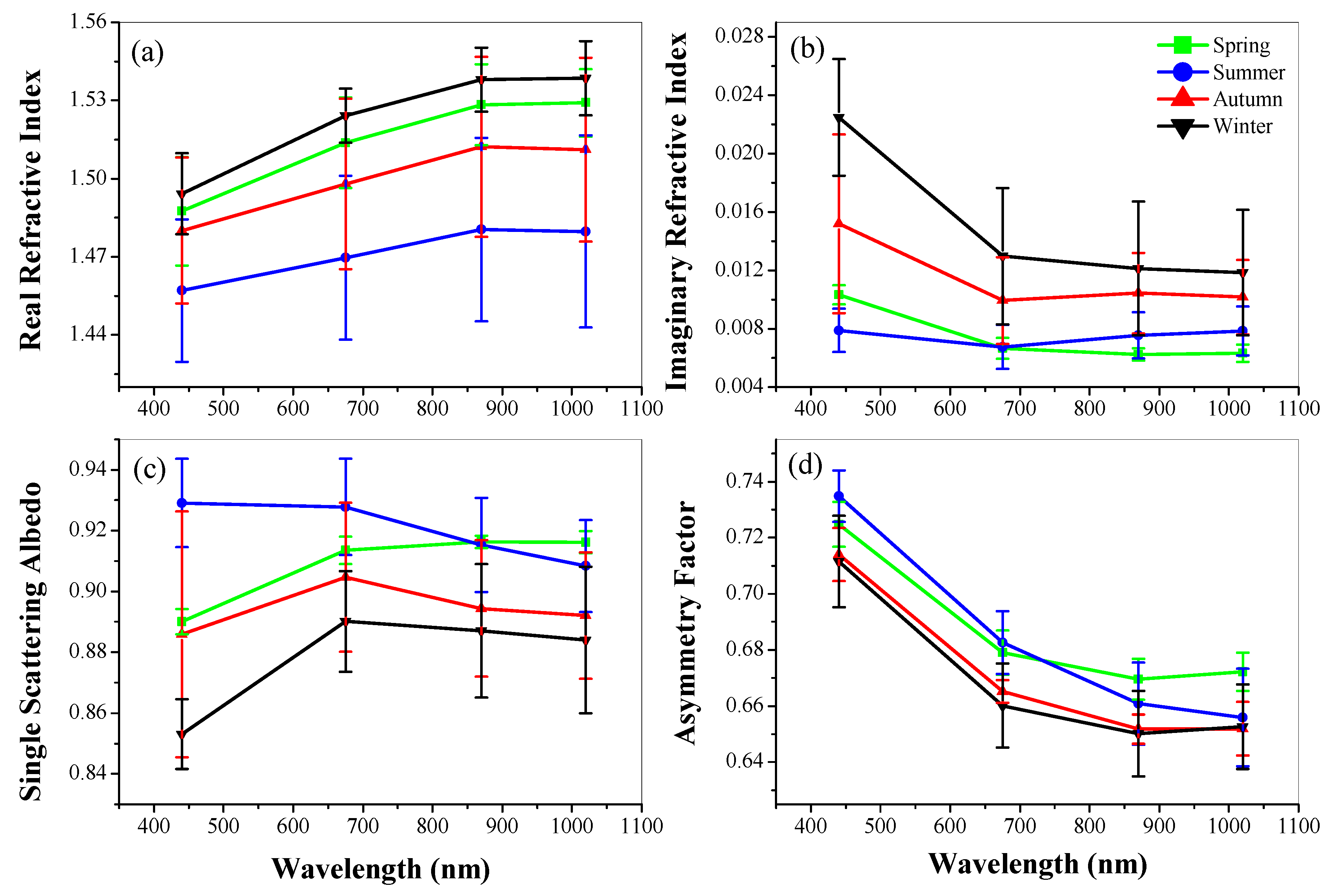 Remotesensing 10 01169 g005 Remotesensing 10 01169 g005