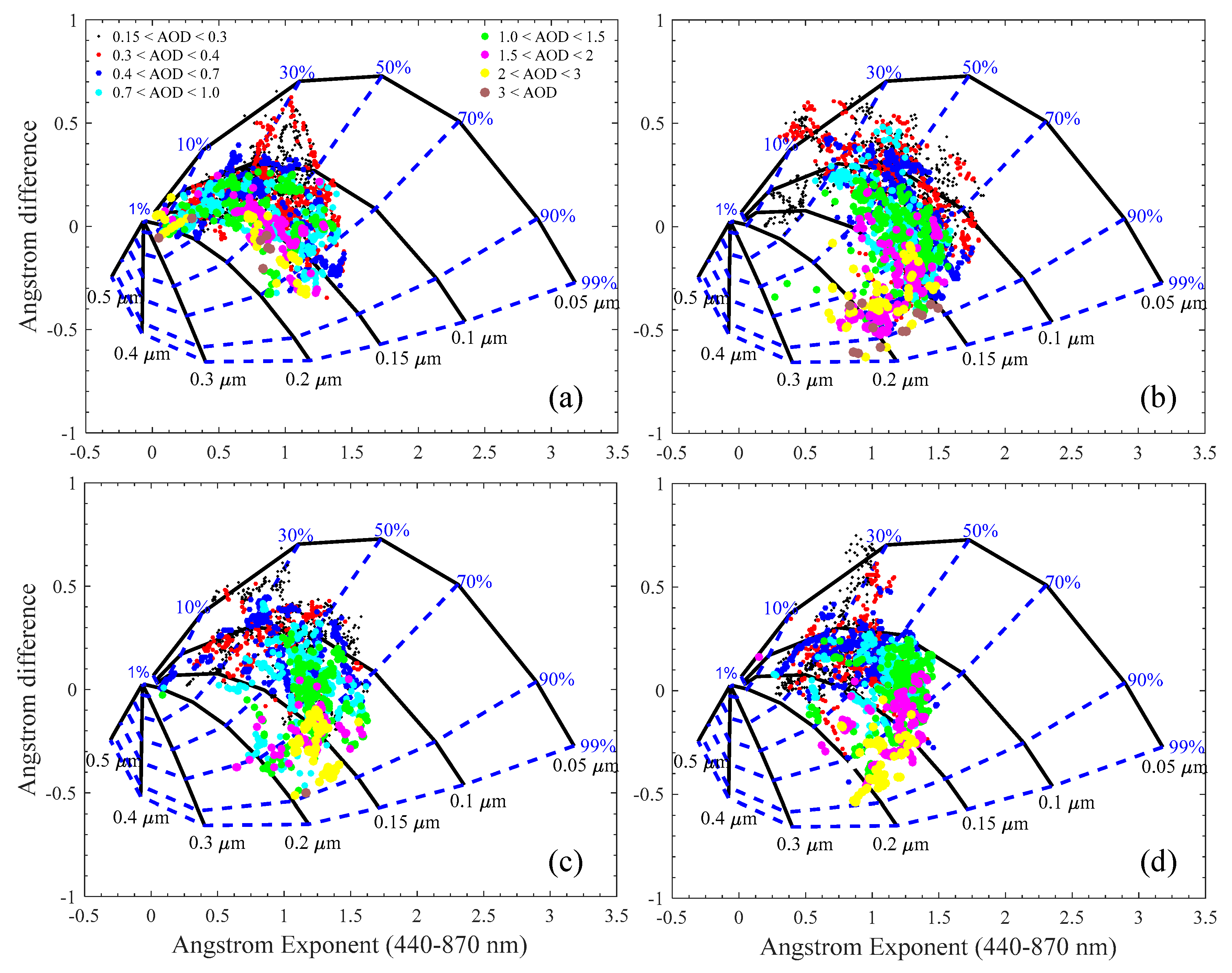 Remotesensing 10 01169 g006 Remotesensing 10 01169 g006