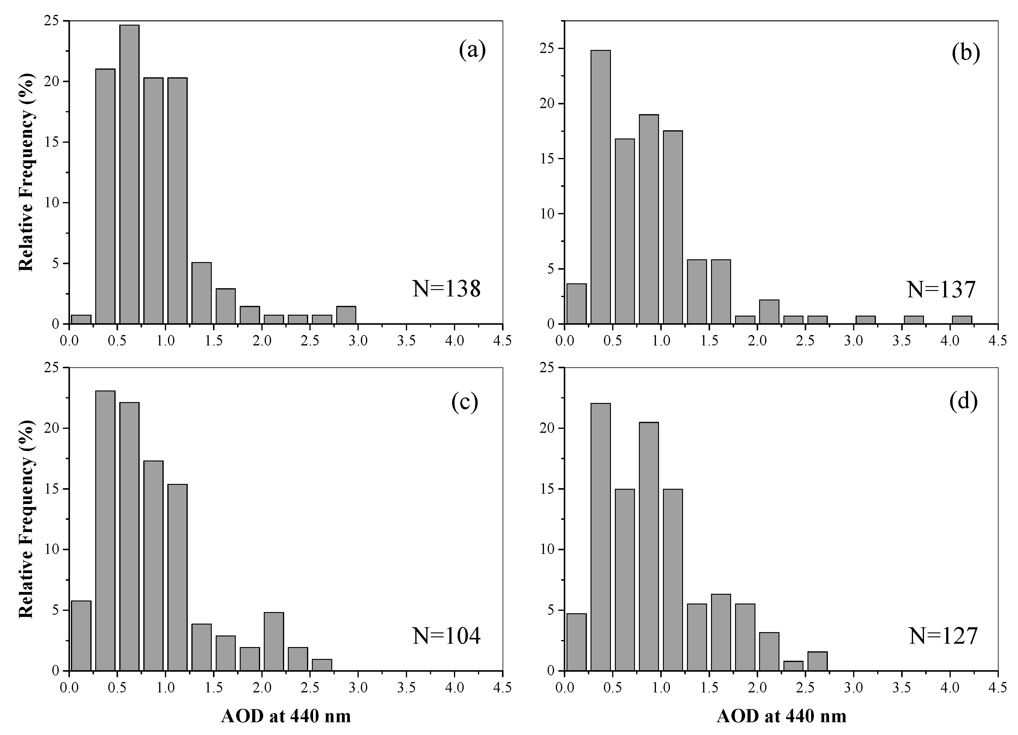 Remotesensing 10 01169 g0a1 Remotesensing 10 01169 g0a1