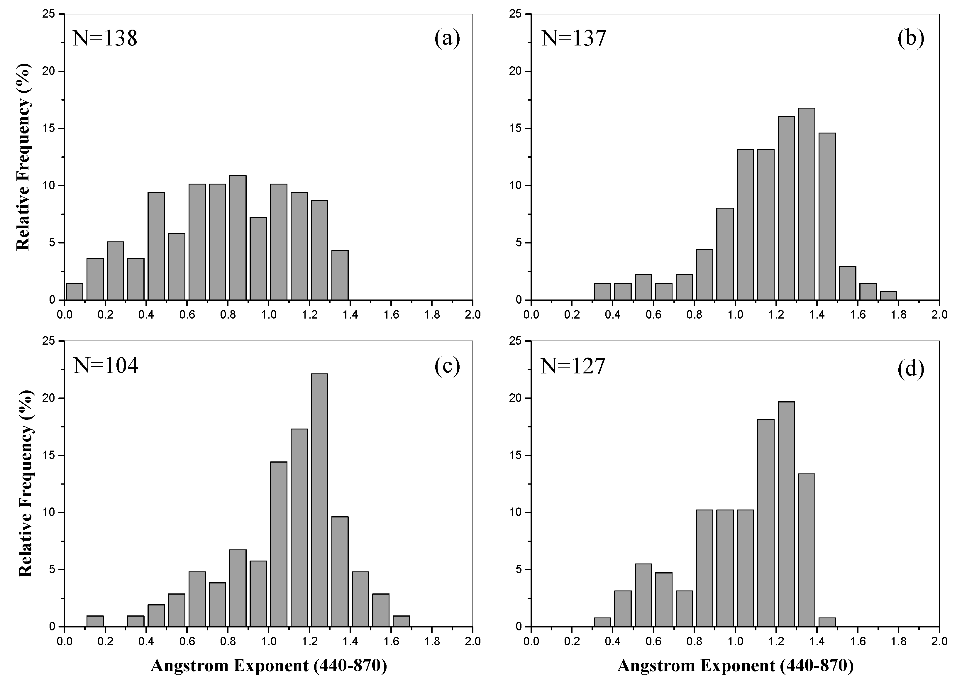Remotesensing 10 01169 g0a2 Remotesensing 10 01169 g0a2