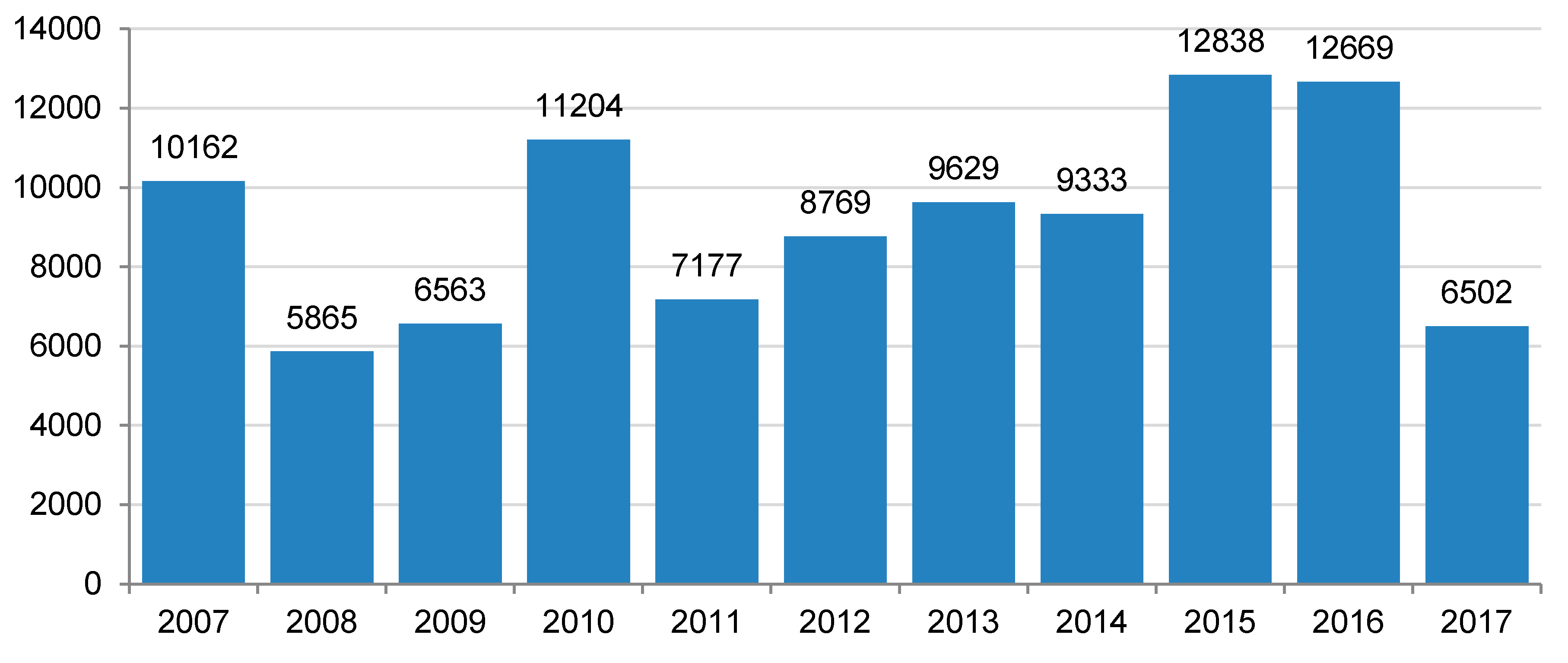 Remotesensing 10 01170 g002 Remotesensing 10 01170 g002