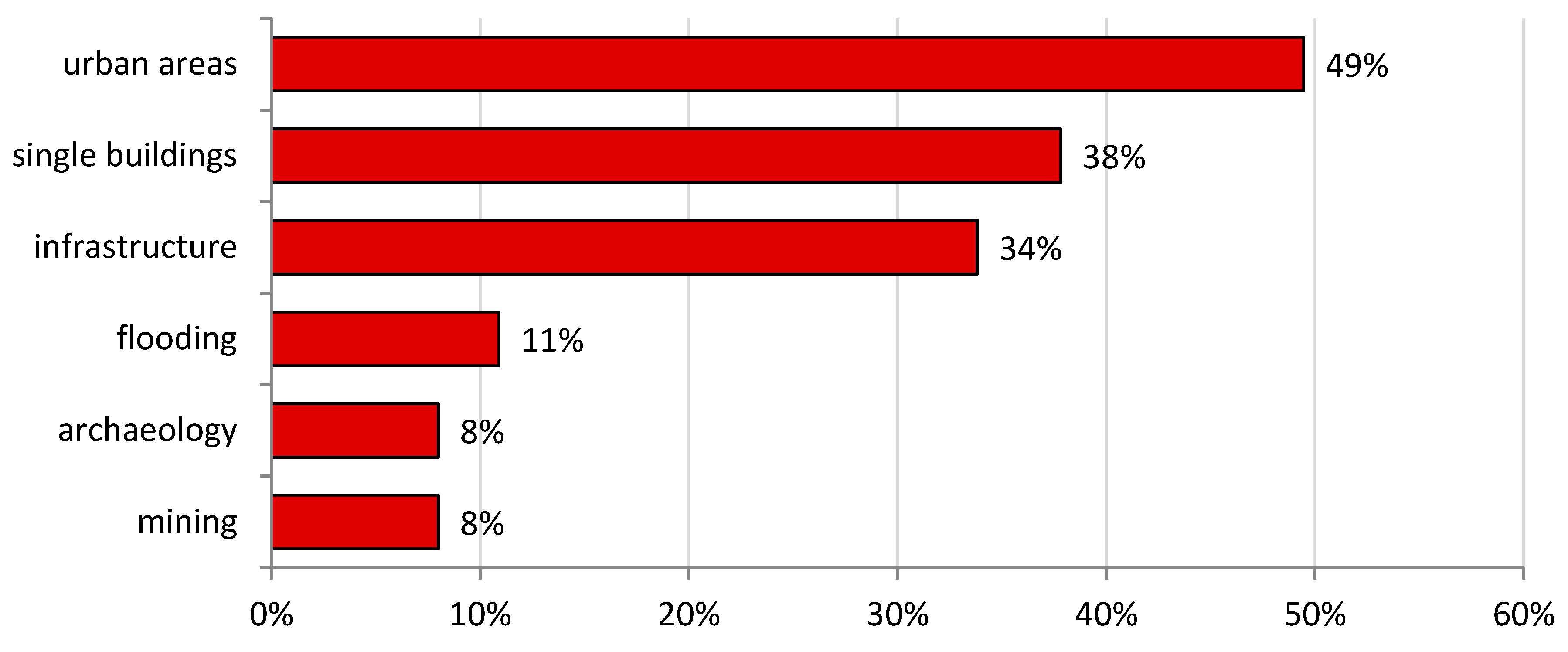 Remotesensing 10 01170 g004 Remotesensing 10 01170 g004