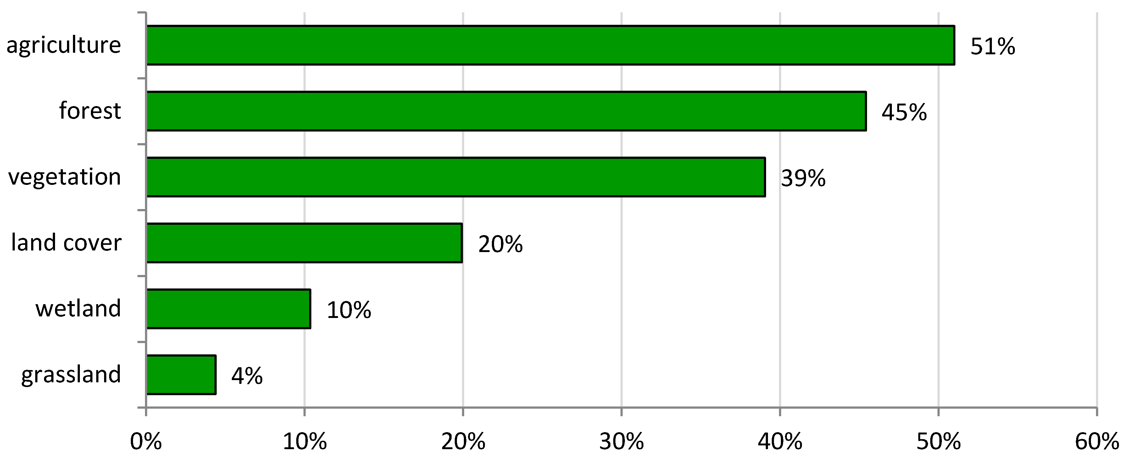 Remotesensing 10 01170 g005 Remotesensing 10 01170 g005