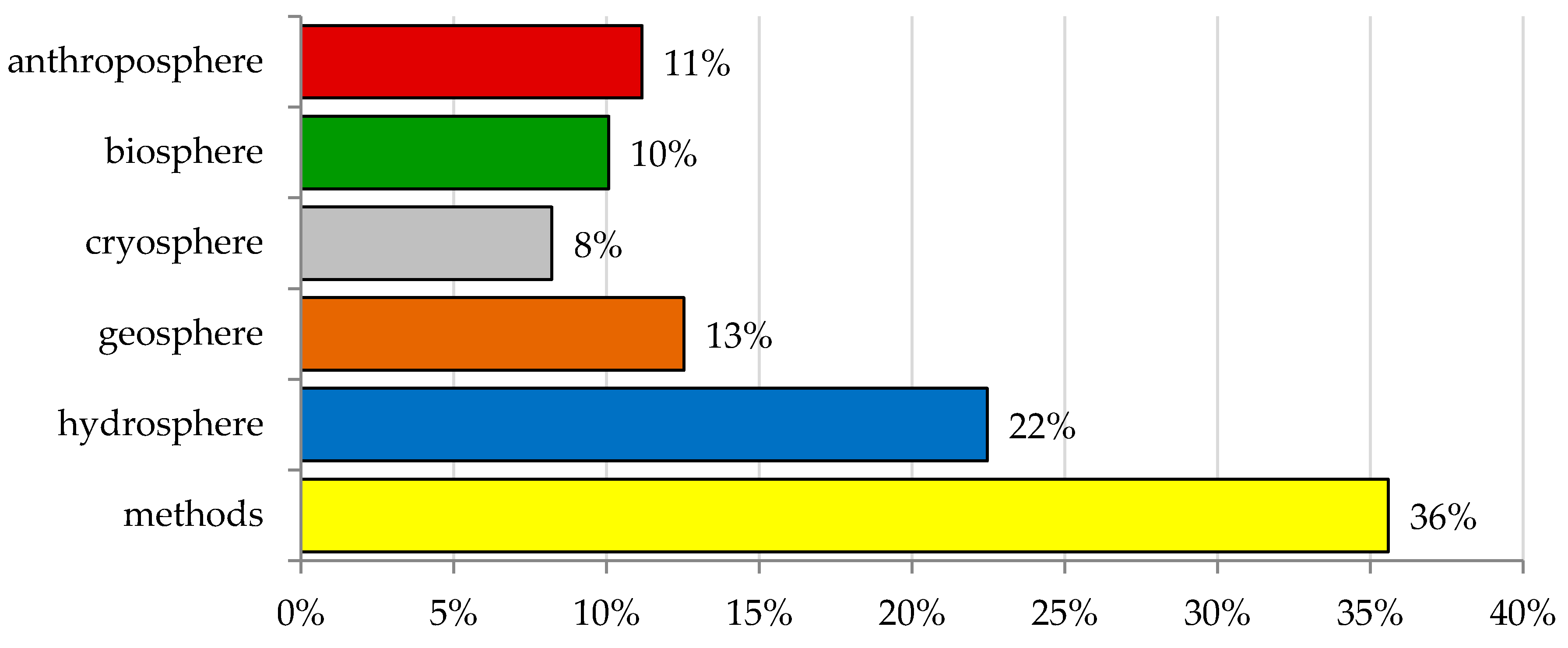 Remotesensing 10 01170 g013 Remotesensing 10 01170 g013