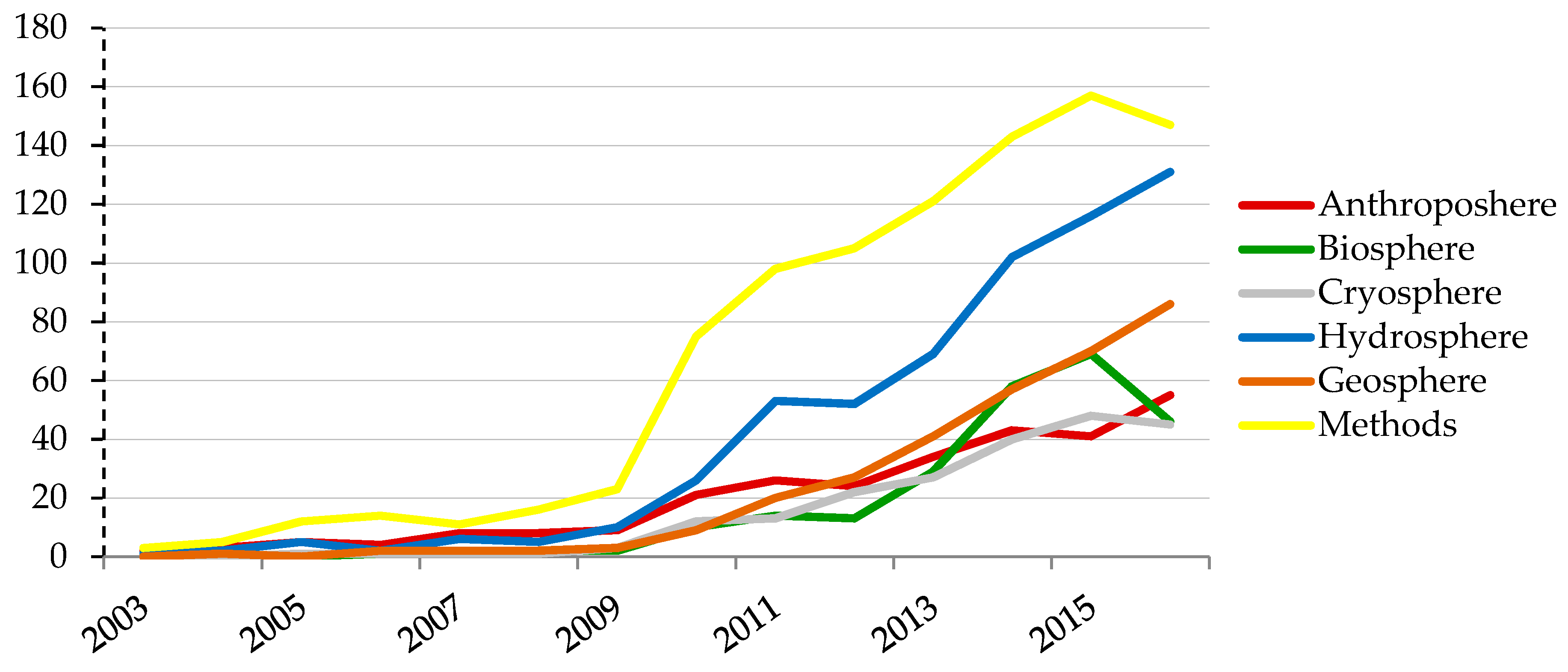 Remotesensing 10 01170 g014 Remotesensing 10 01170 g014