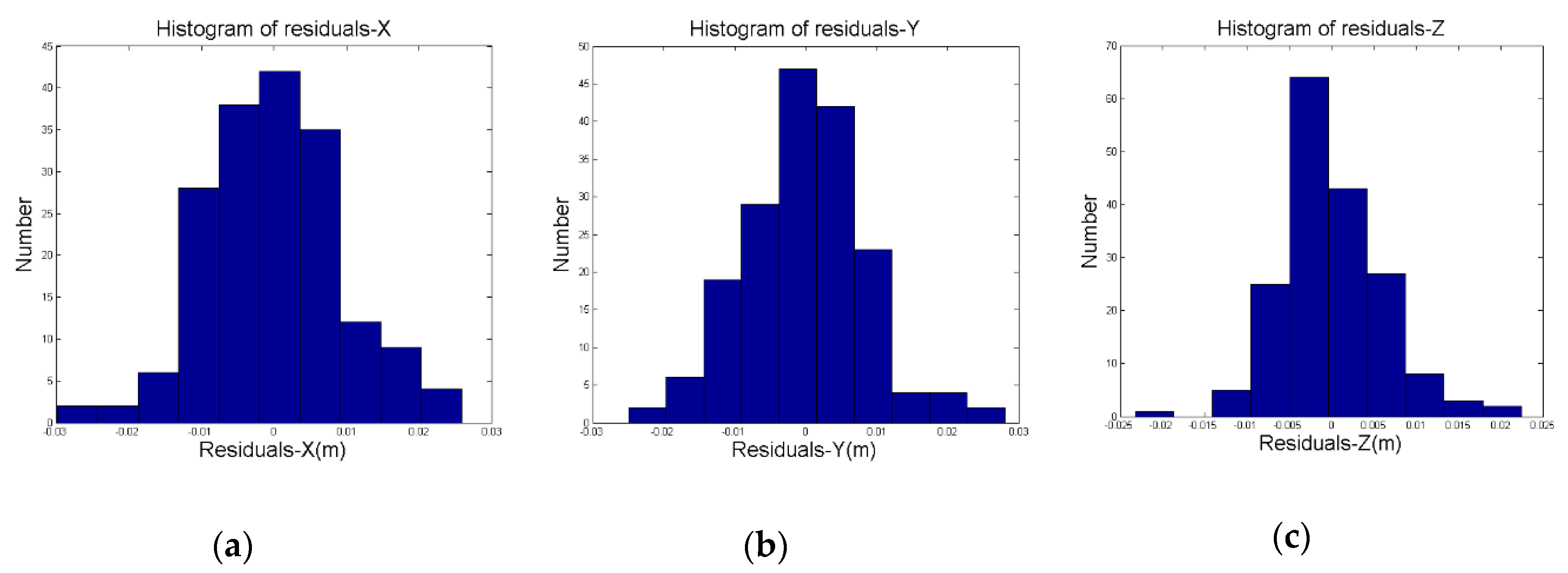 Remotesensing 10 01176 g010
