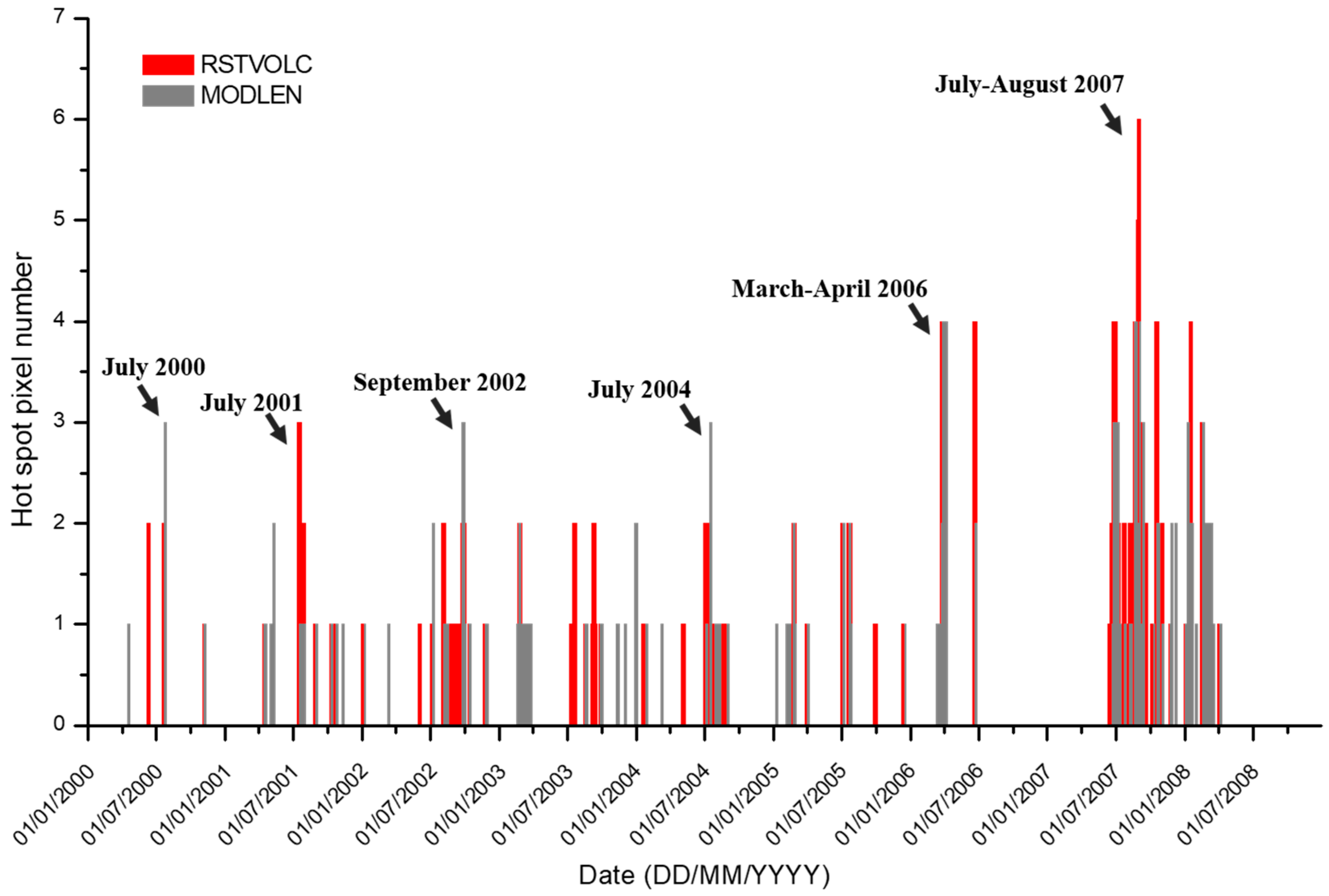 Remotesensing 10 01177 g003