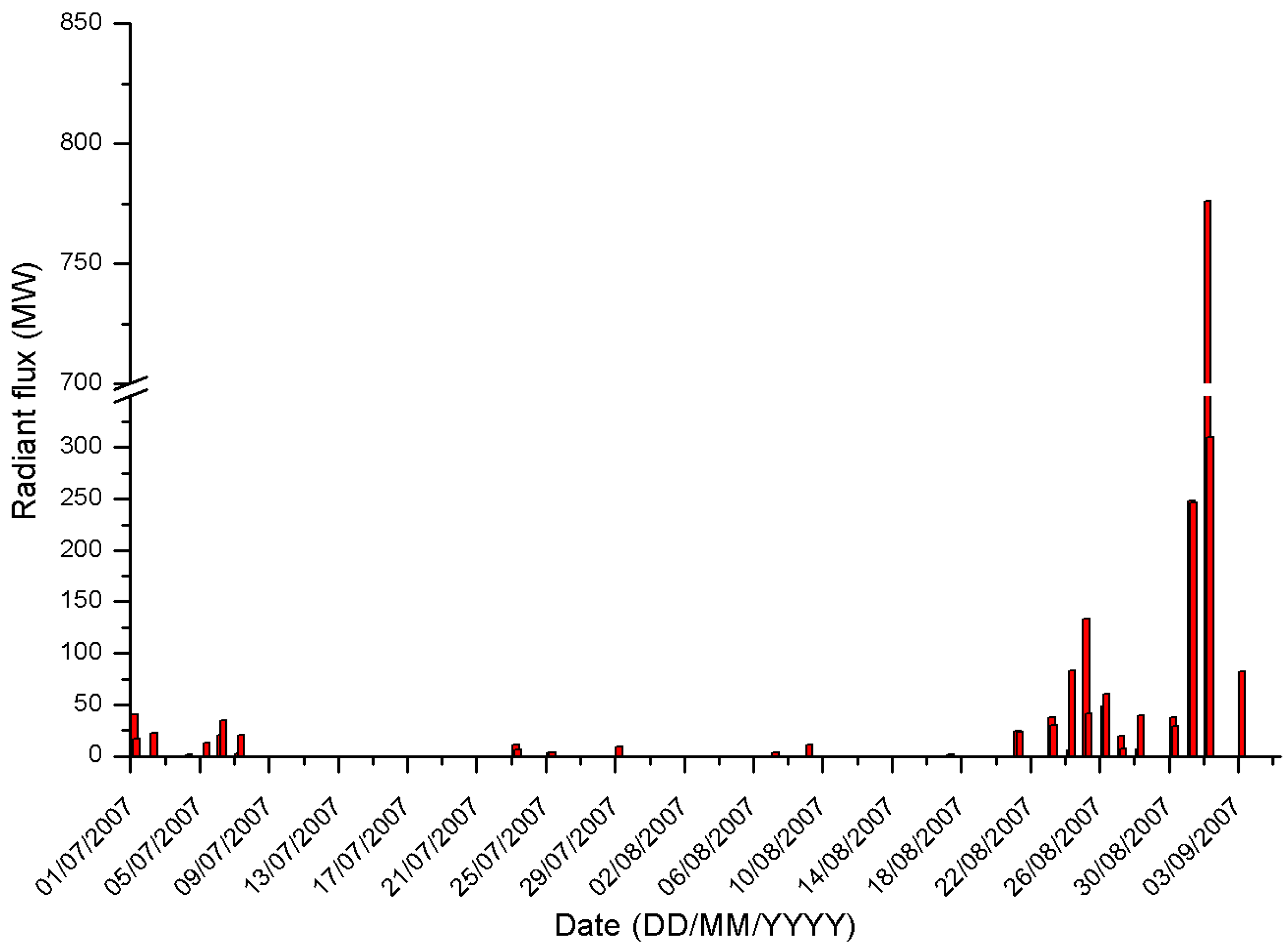 Remotesensing 10 01177 g004