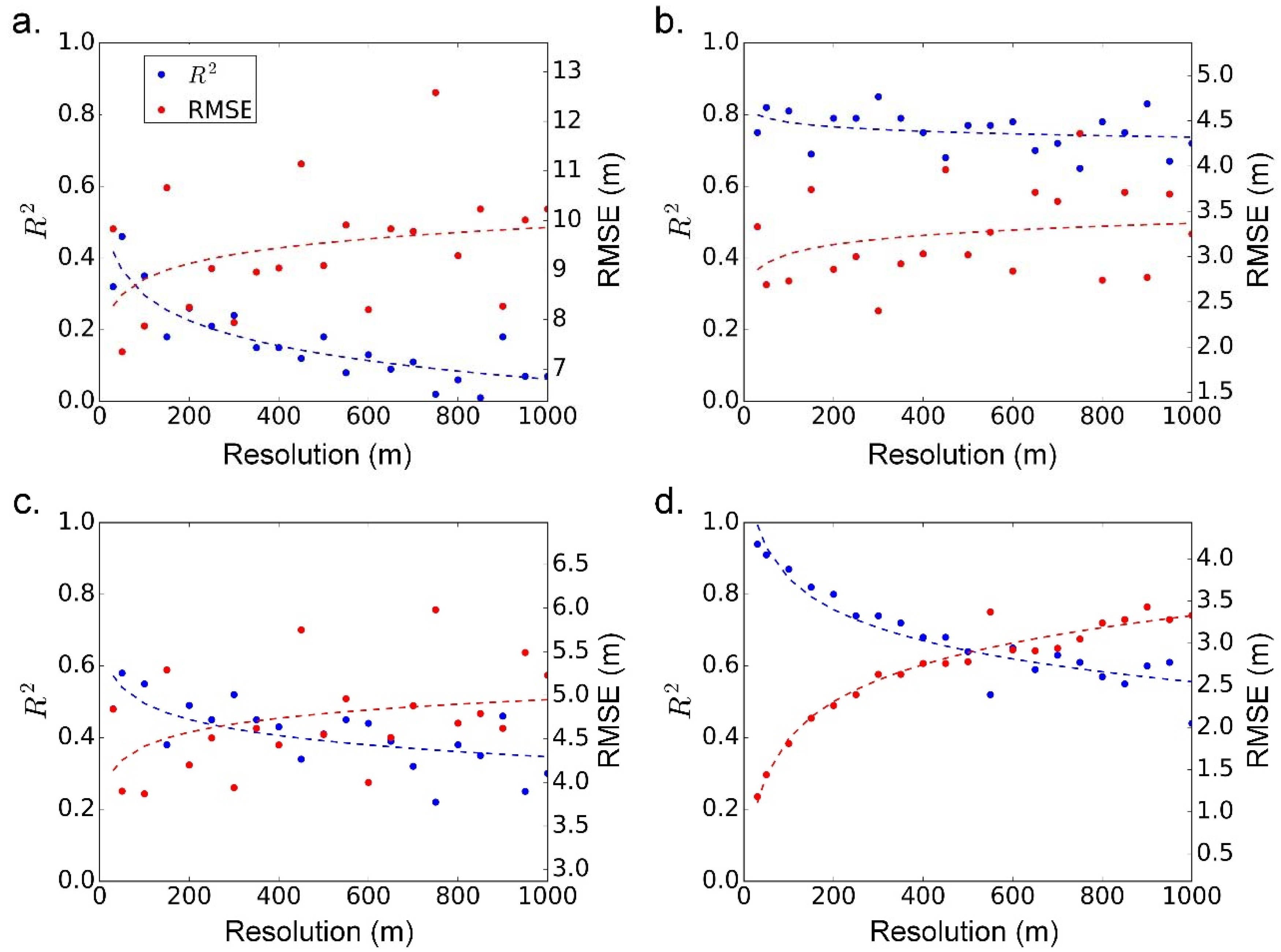 Remotesensing 10 01183 g007