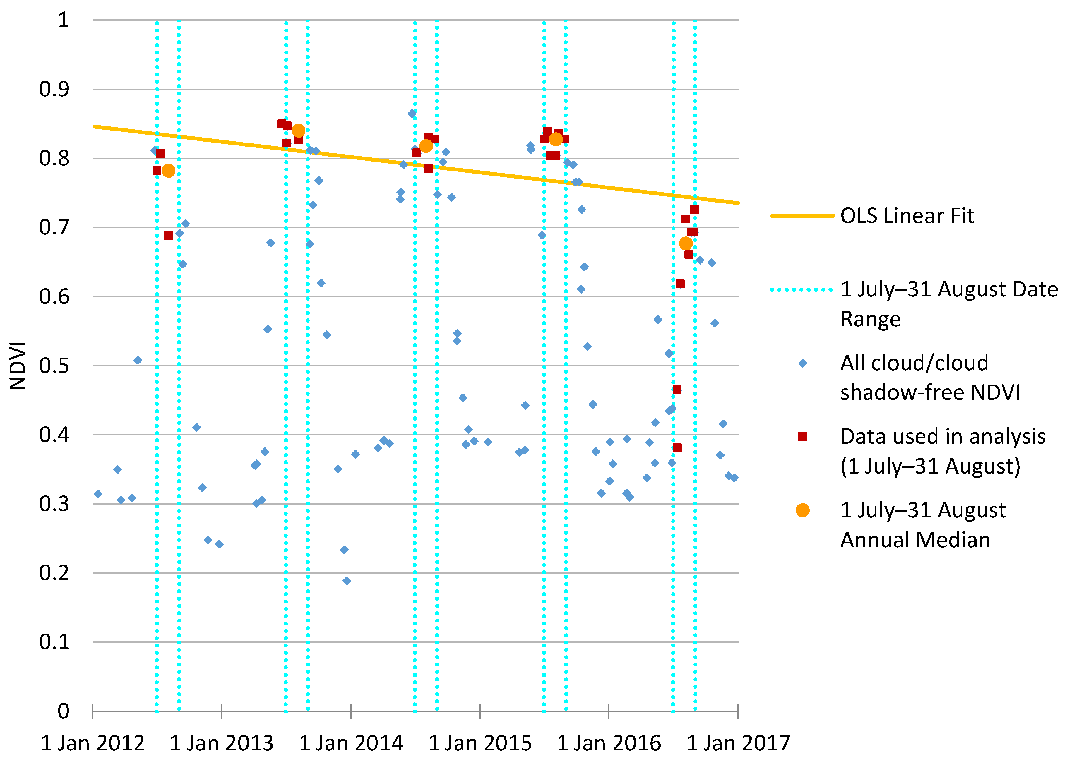 Remotesensing 10 01184 g005 Remotesensing 10 01184 g005