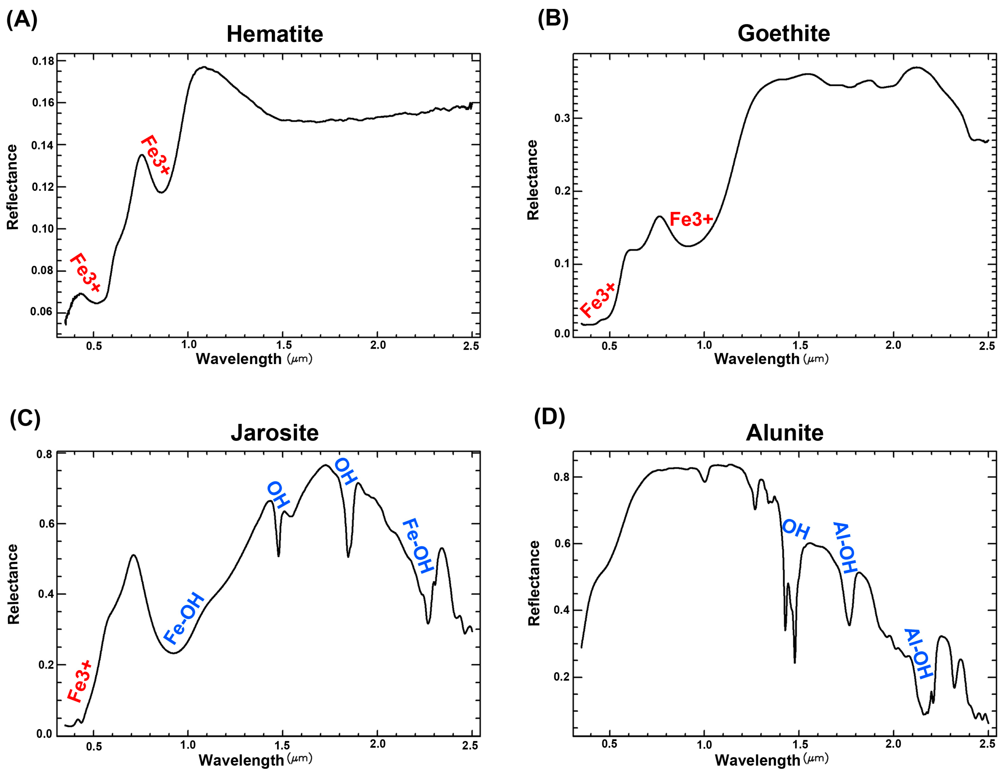 Remote Sensing Free Full Text Application Of Multi Sensor Satellite Data For Exploration Of Zn Pb Sulfide Mineralization In The Franklinian Basin North Greenland Html Remote Sensing Free Full Text Application Of Multi Sensor Satellite Data For Exploration Of Zn Pb Sulfide Mineralization In The Franklinian Basin North Greenland Html