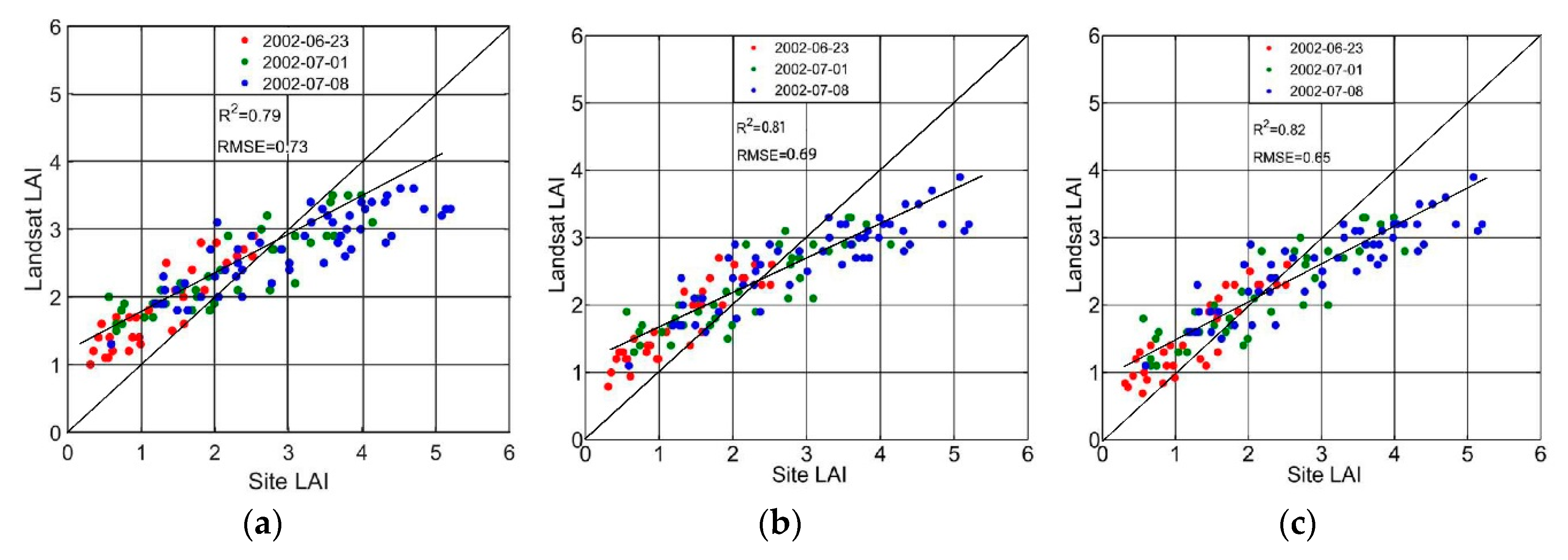 Remotesensing 10 01187 g005