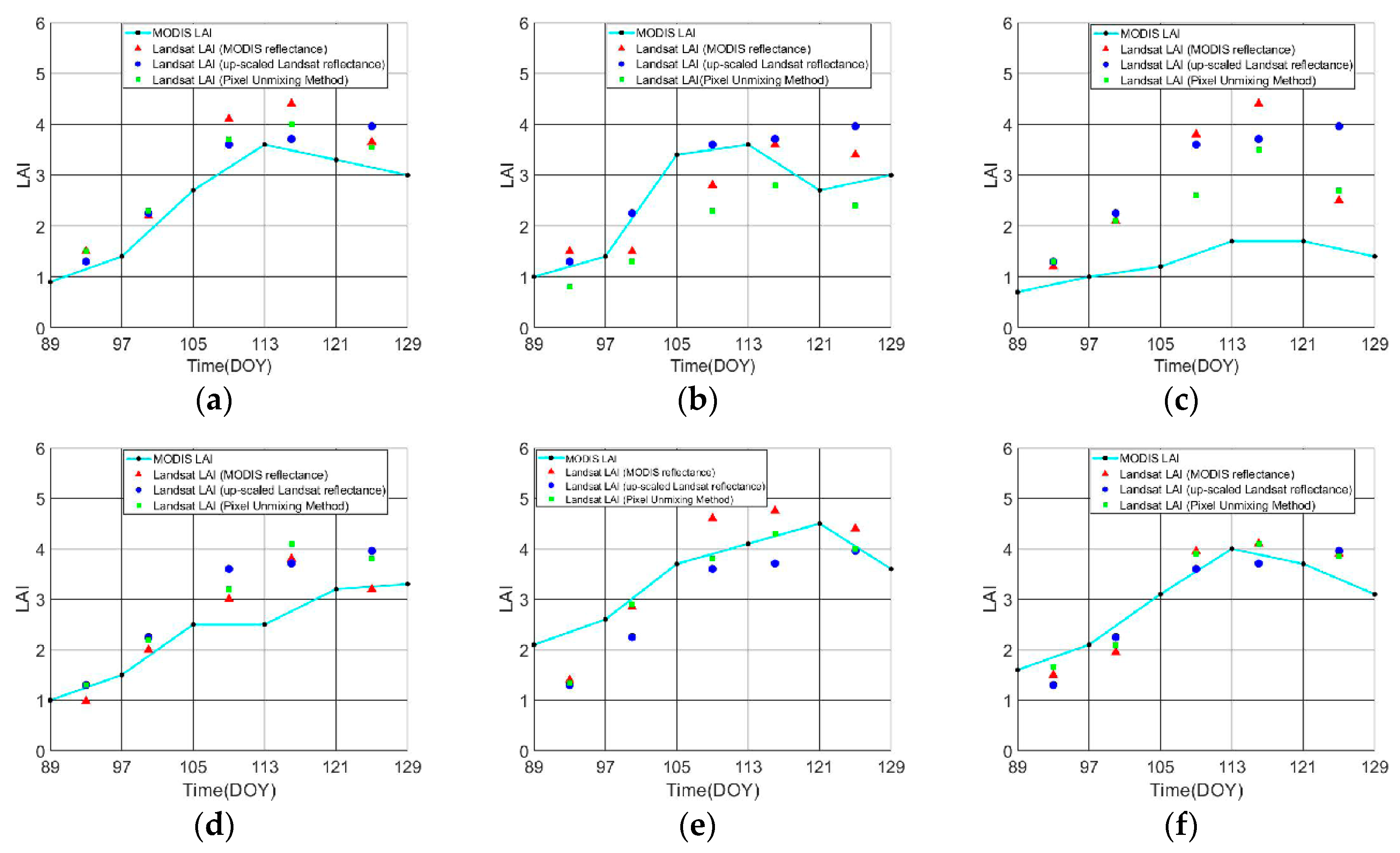 Remotesensing 10 01187 g009