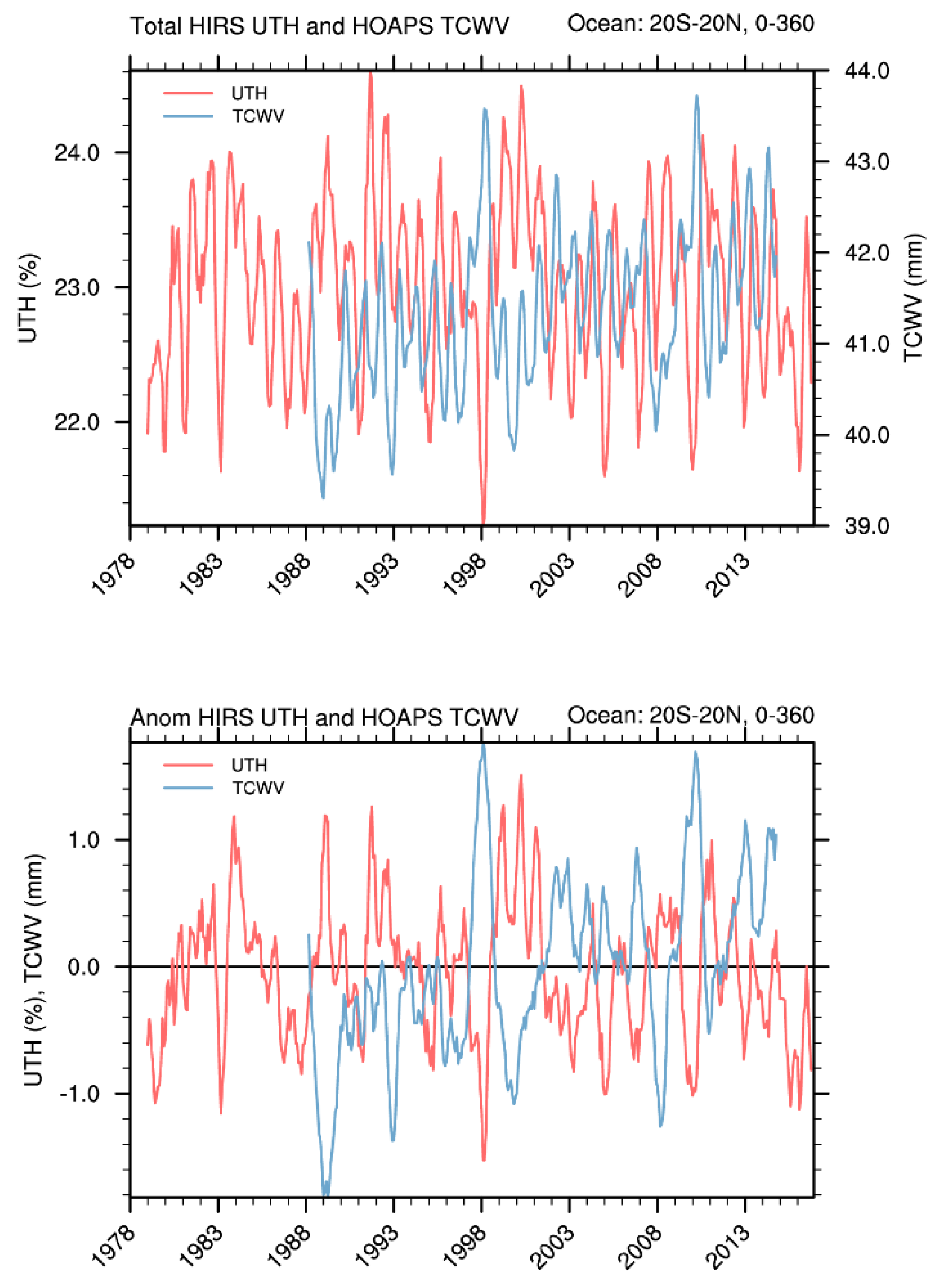 Remotesensing 10 01188 g001