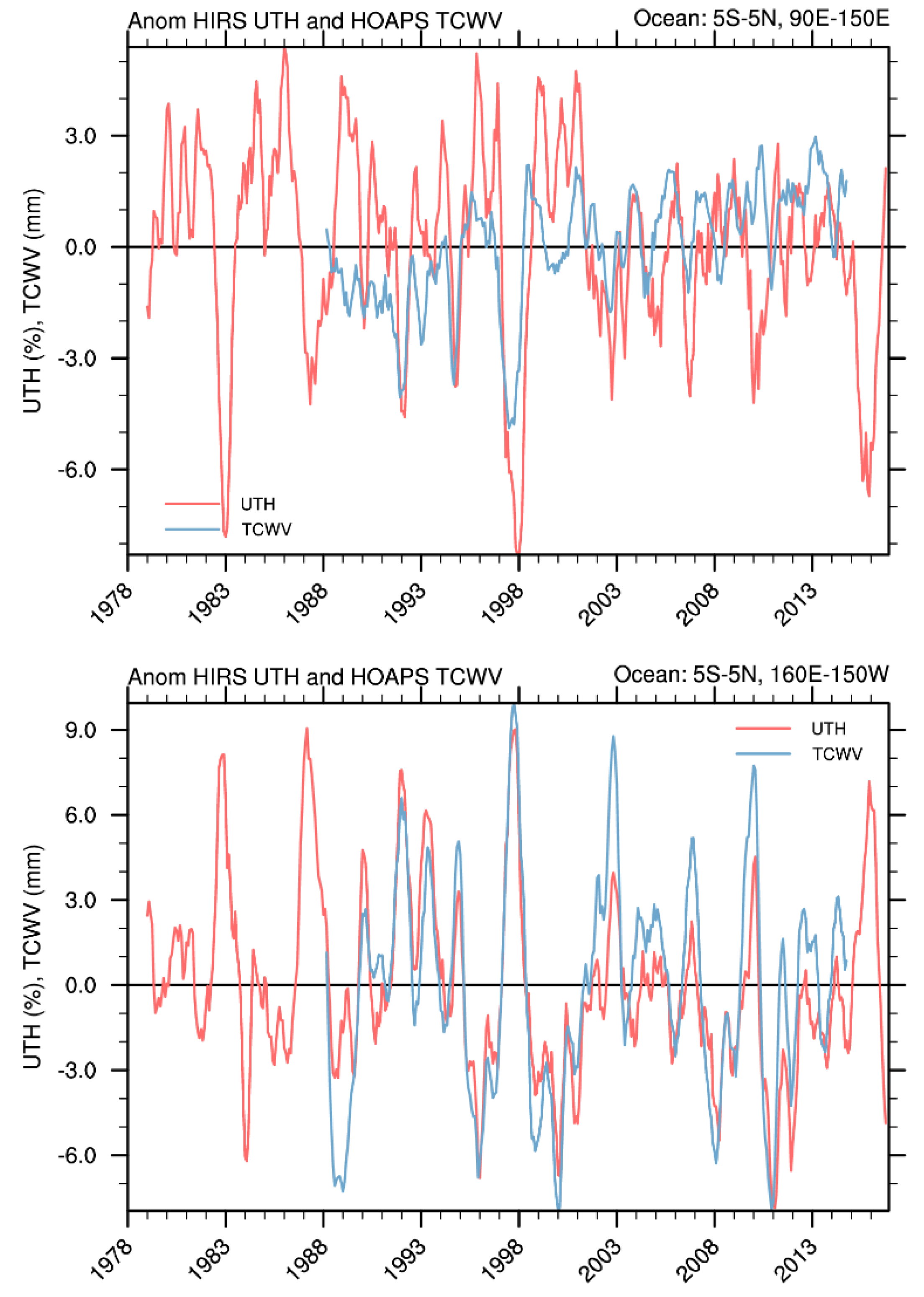 Remotesensing 10 01188 g002