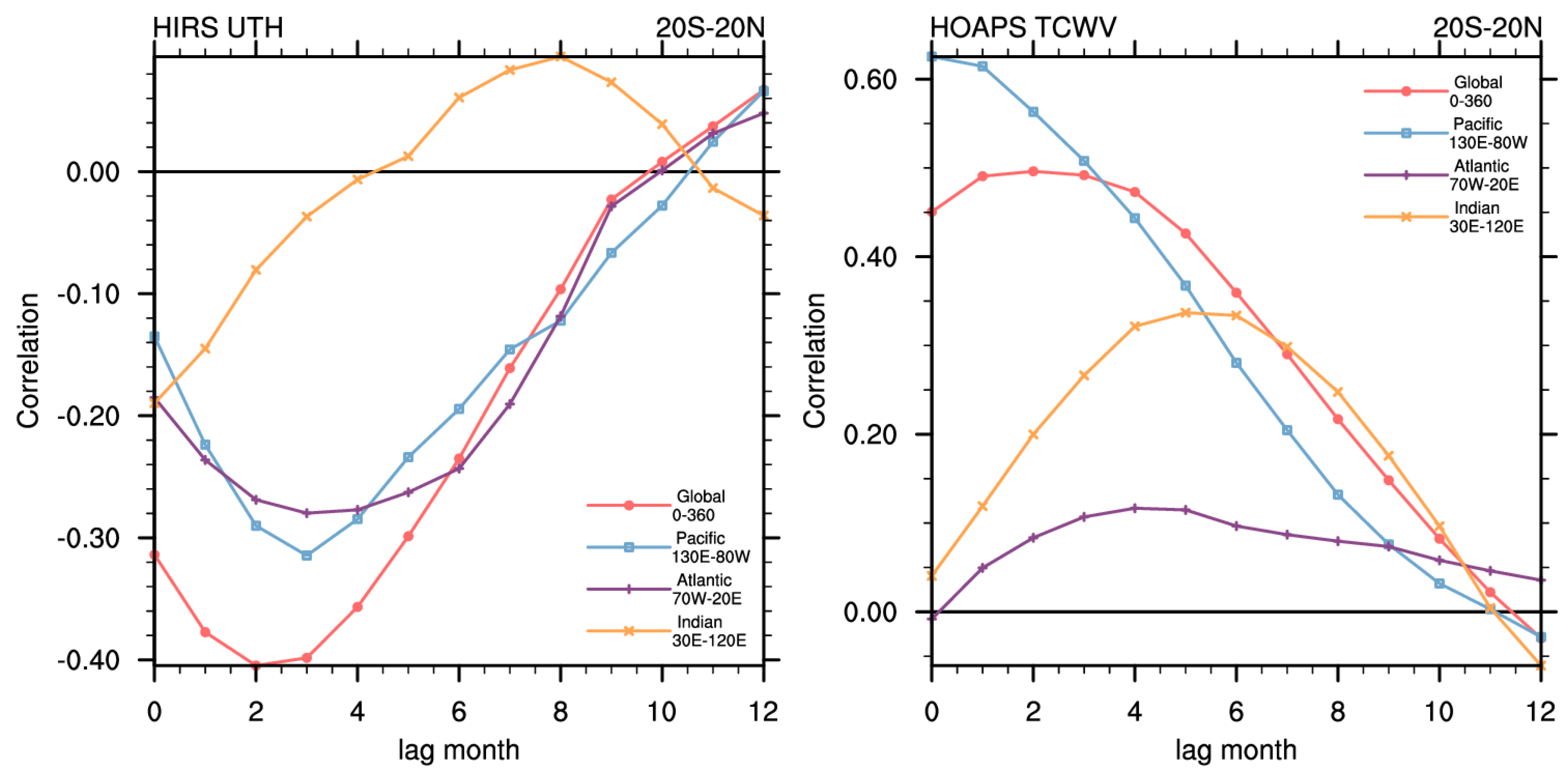 Remotesensing 10 01188 g009