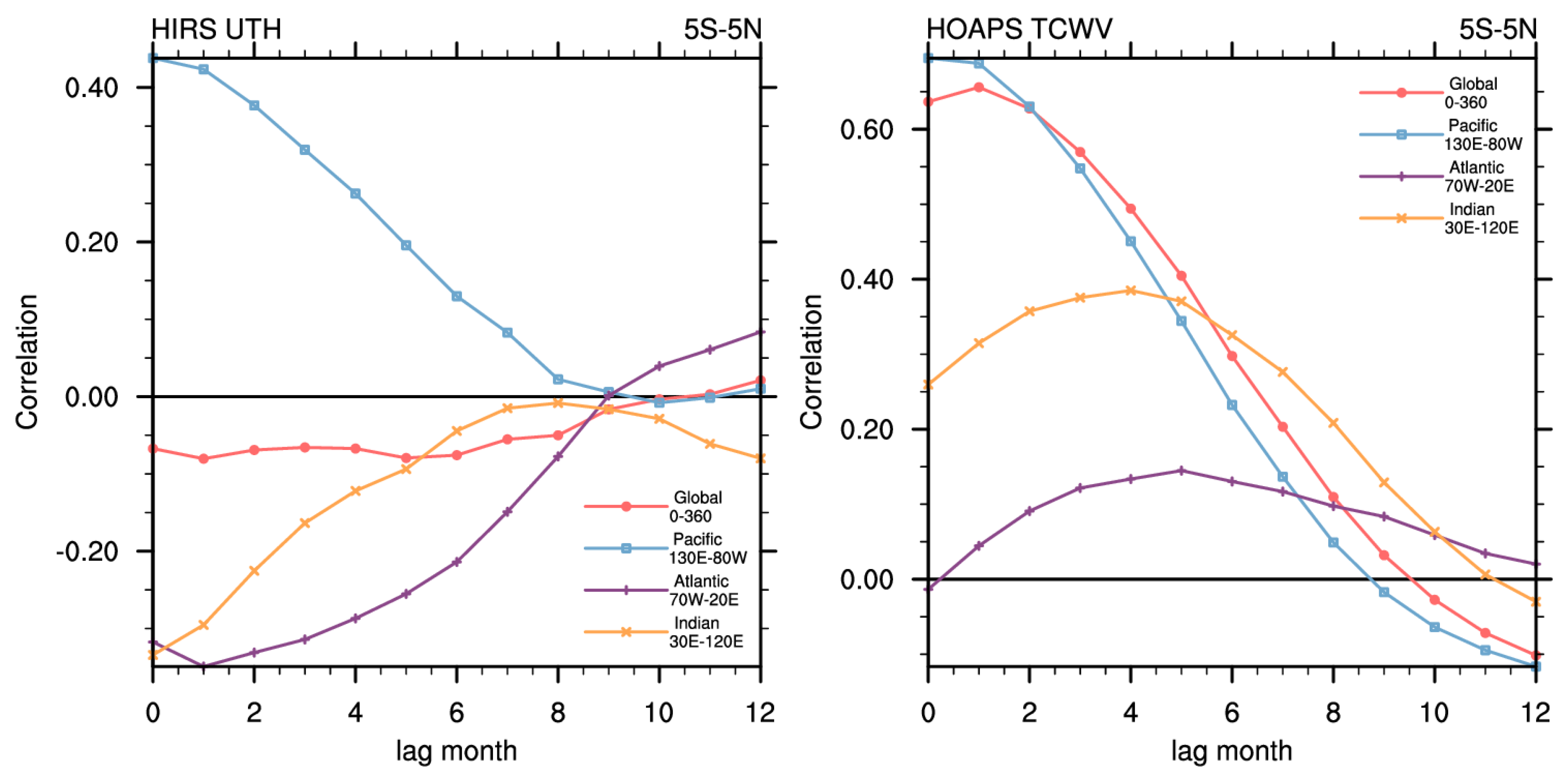 Remotesensing 10 01188 g010
