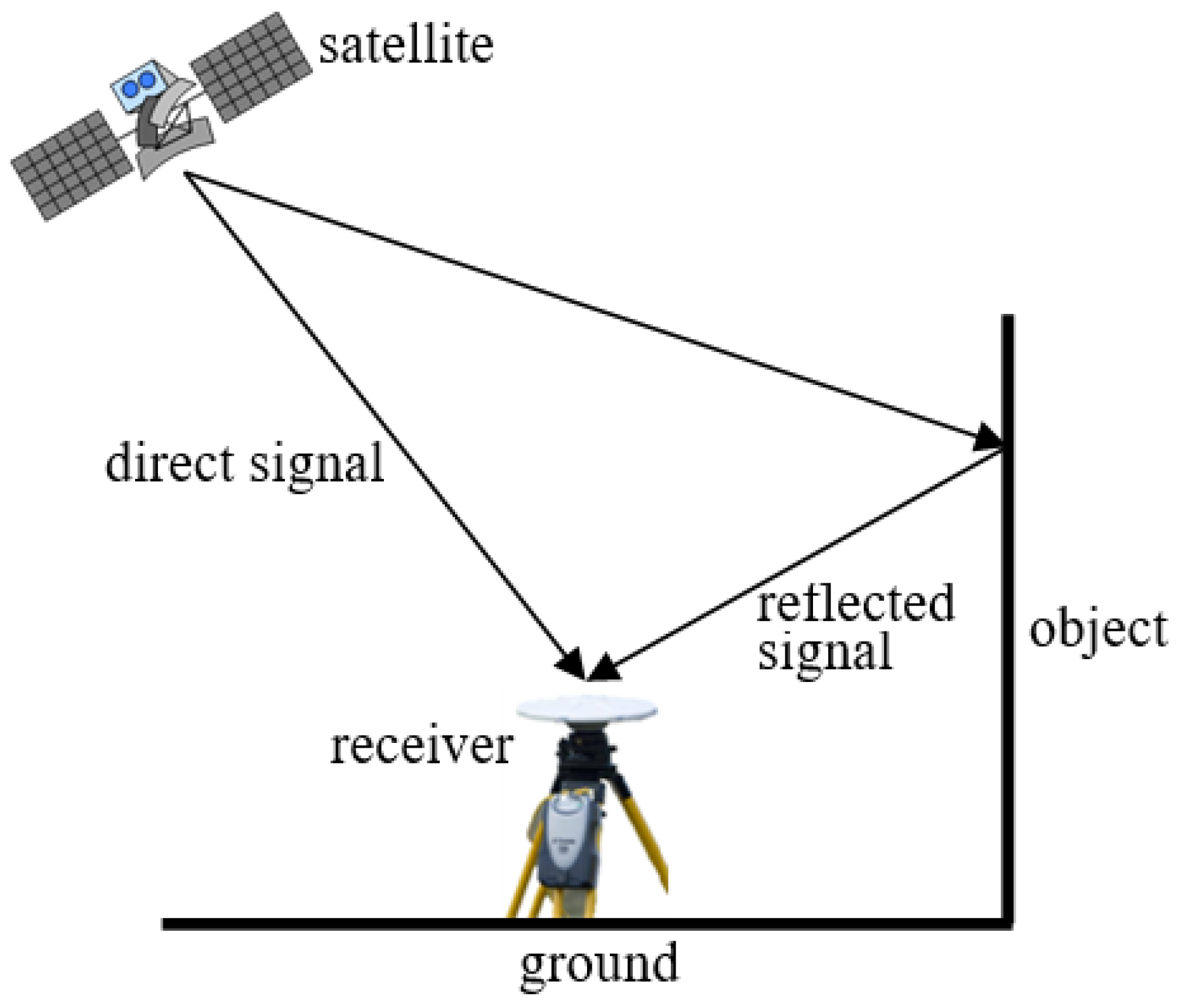 Remotesensing 10 01189 g001
