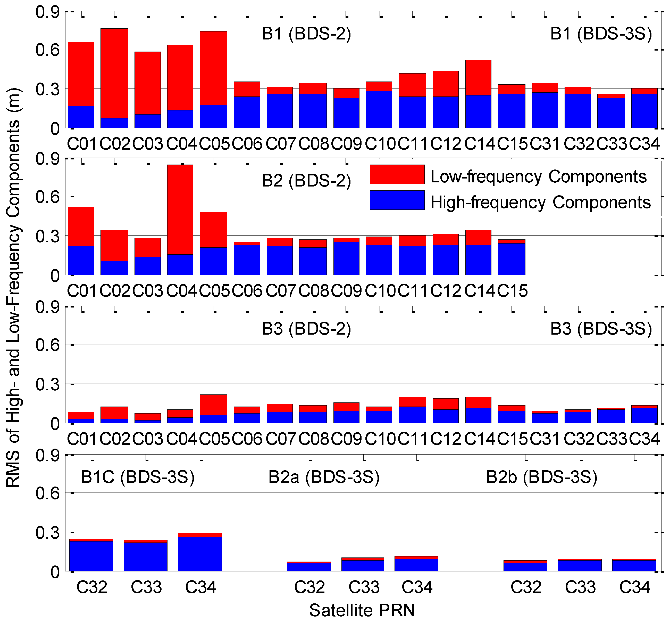 Remotesensing 10 01189 g008