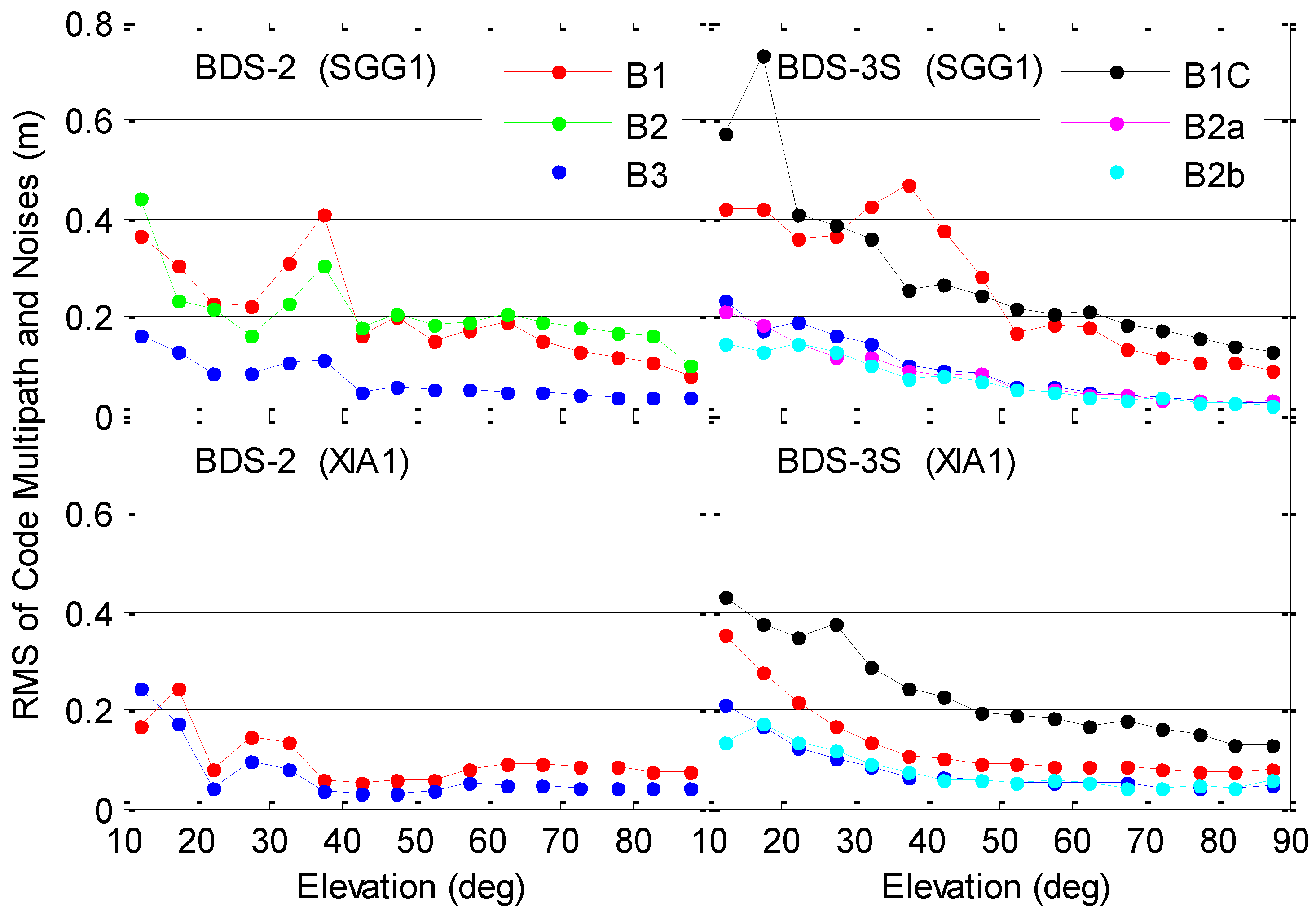 Remotesensing 10 01189 g009