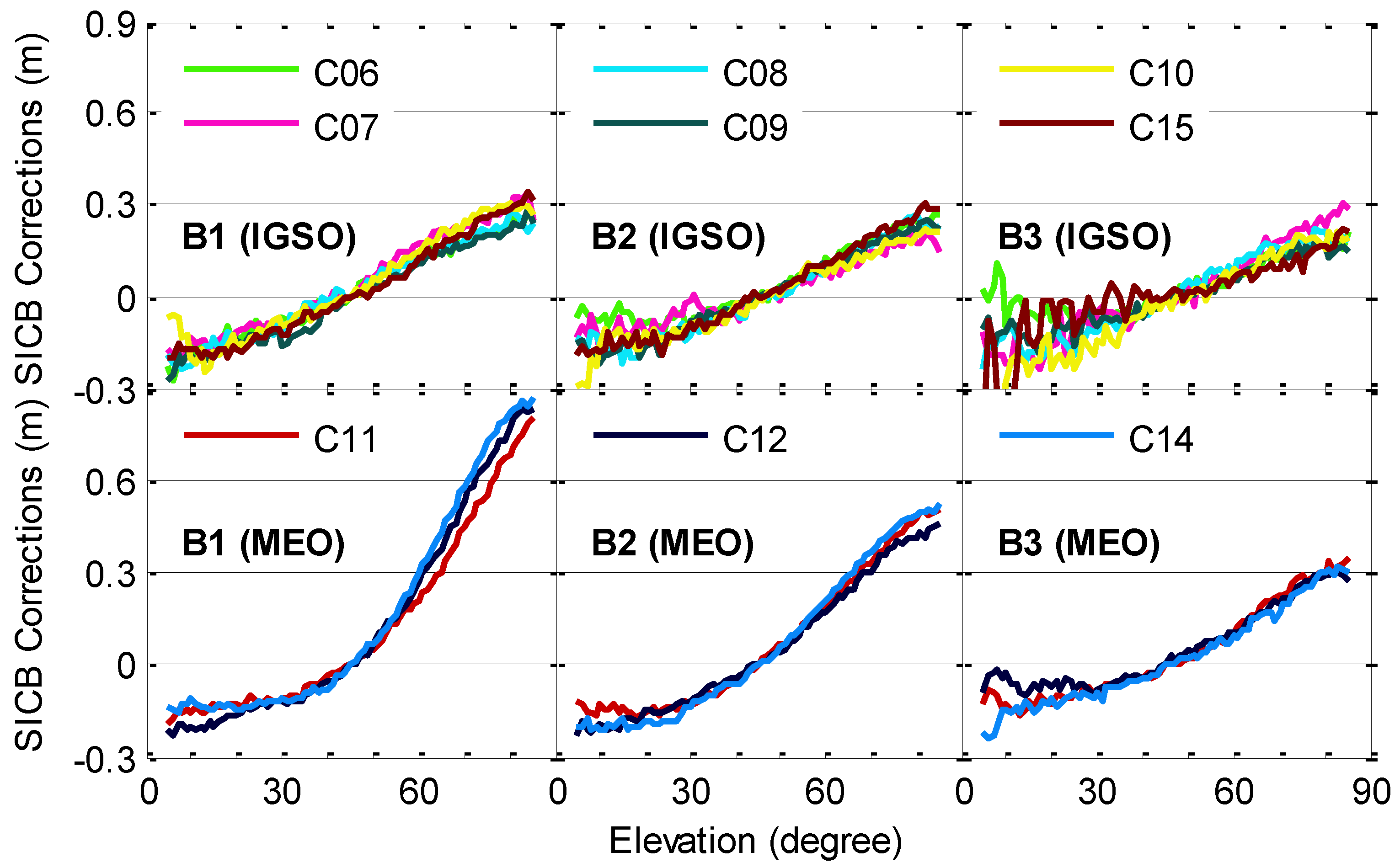 Remotesensing 10 01189 g010