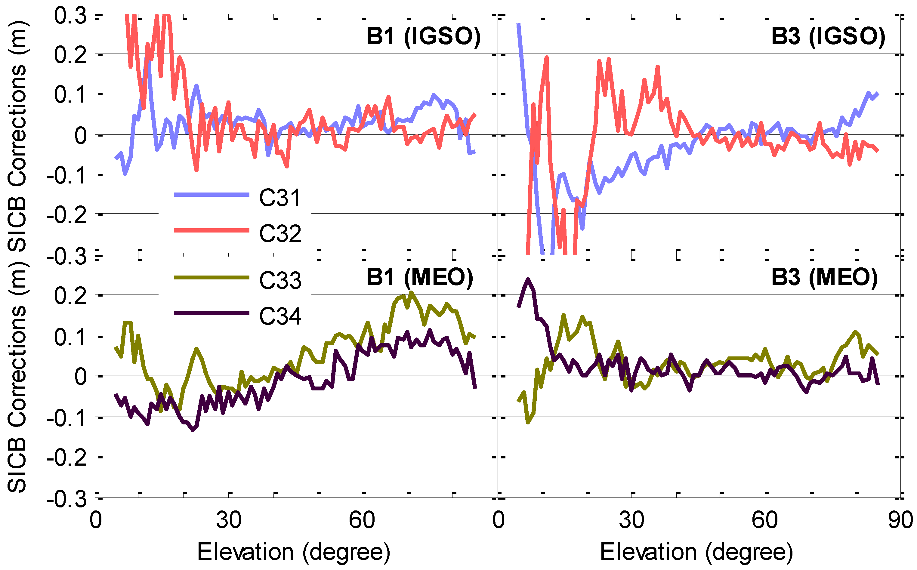 Remotesensing 10 01189 g011