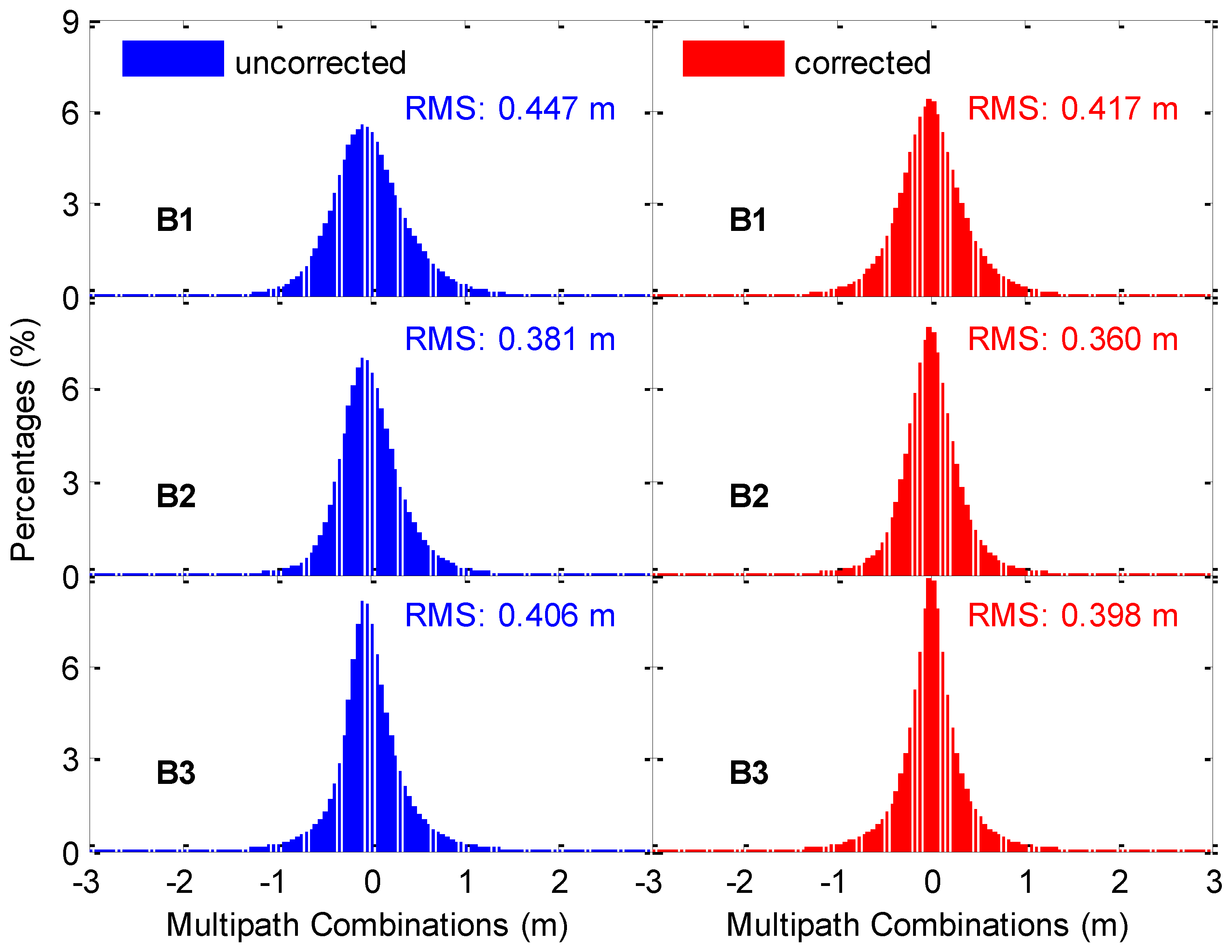 Remotesensing 10 01189 g012