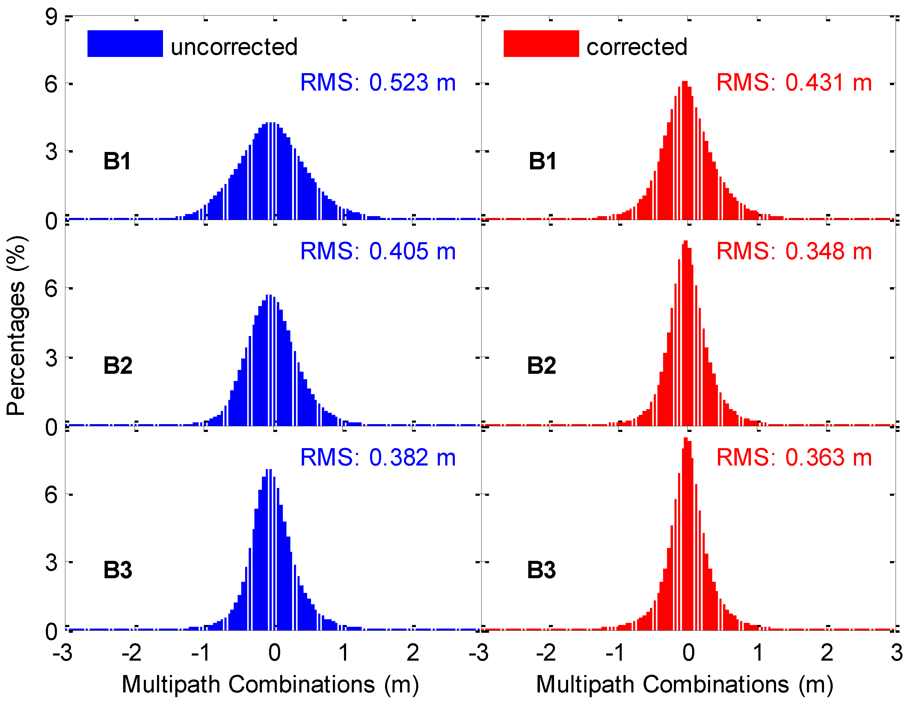 Remotesensing 10 01189 g013