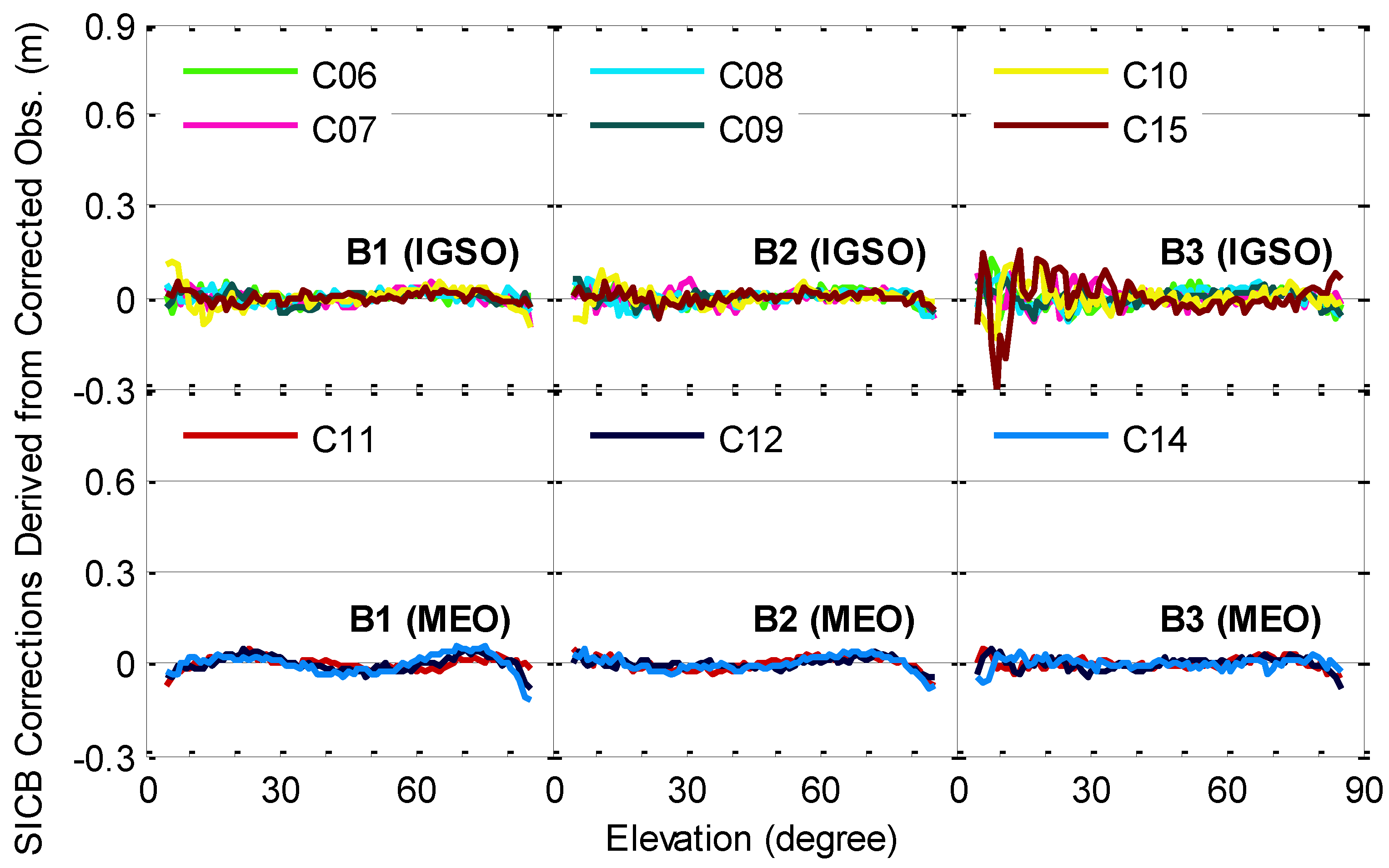 Remotesensing 10 01189 g014