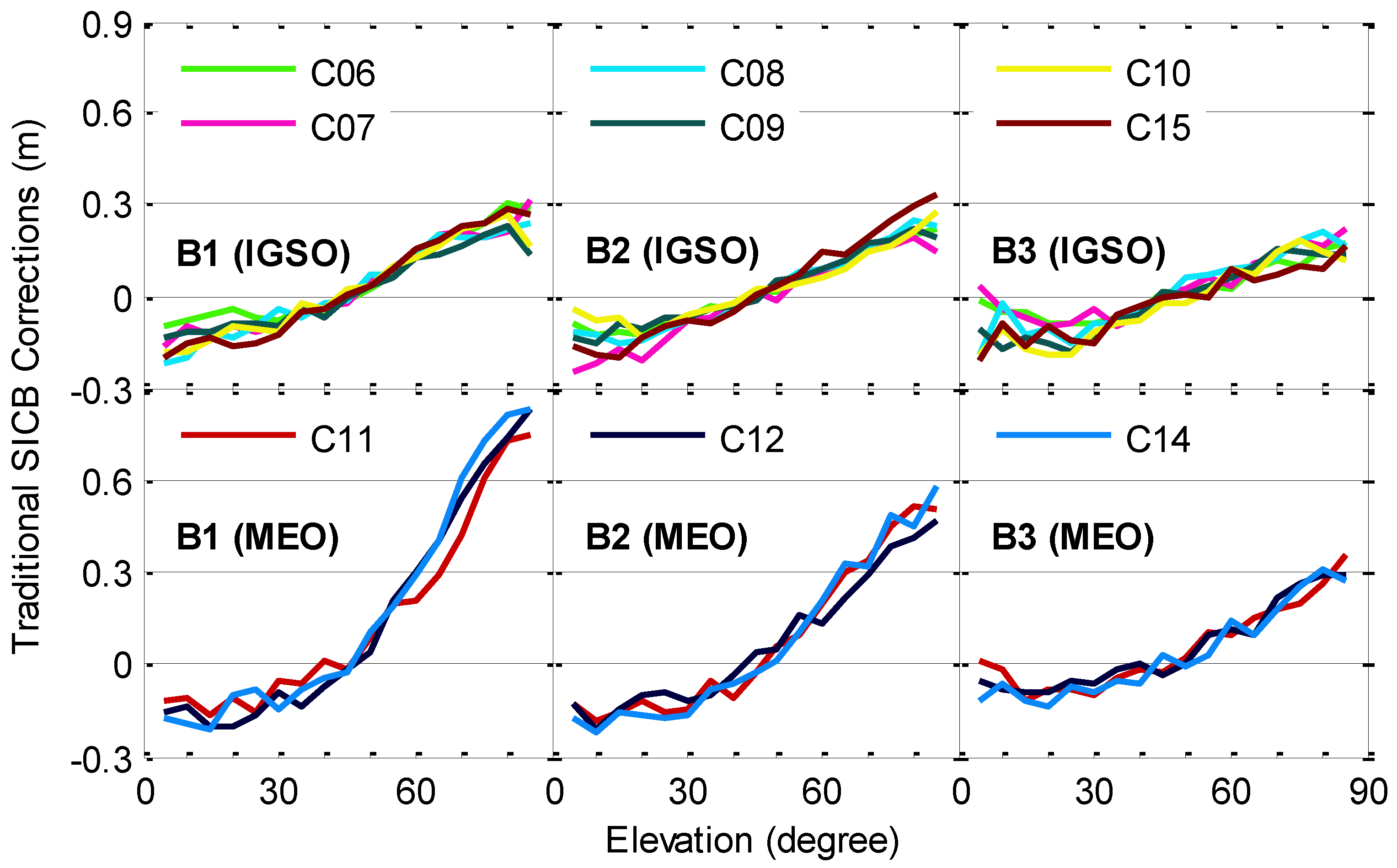 Remotesensing 10 01189 g015