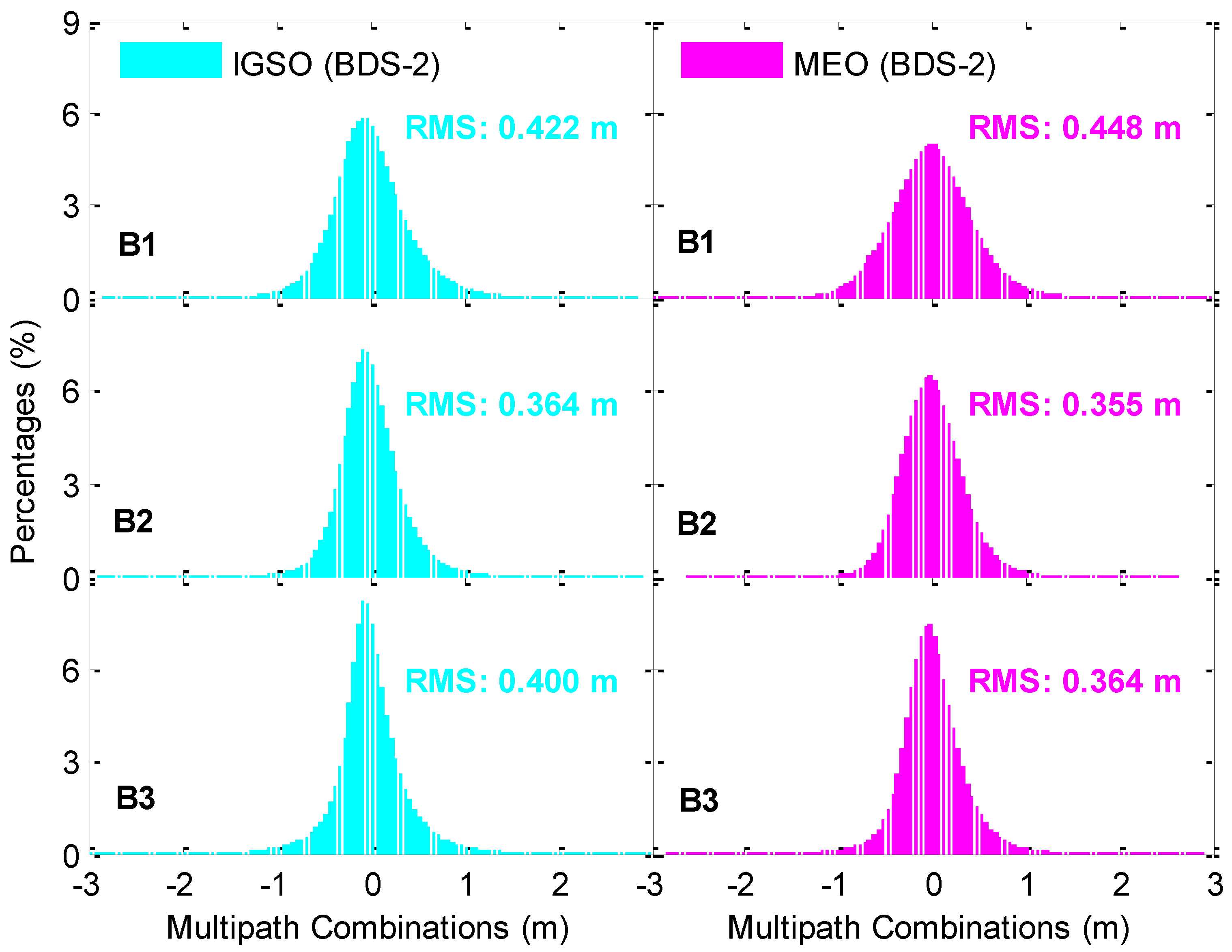Remotesensing 10 01189 g016